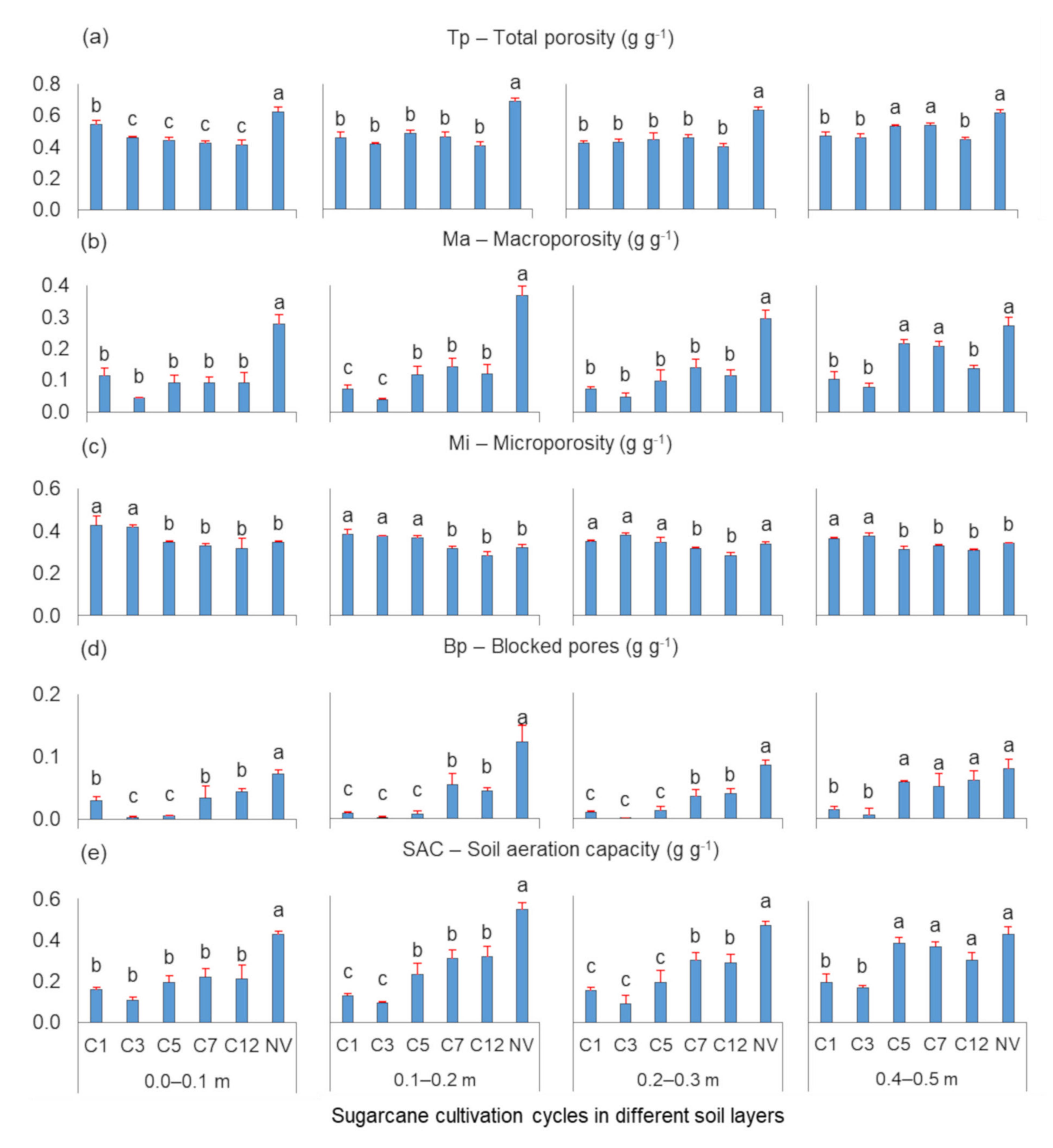 Agronomy 11 01641 g004 Agronomy 11 01641 g004