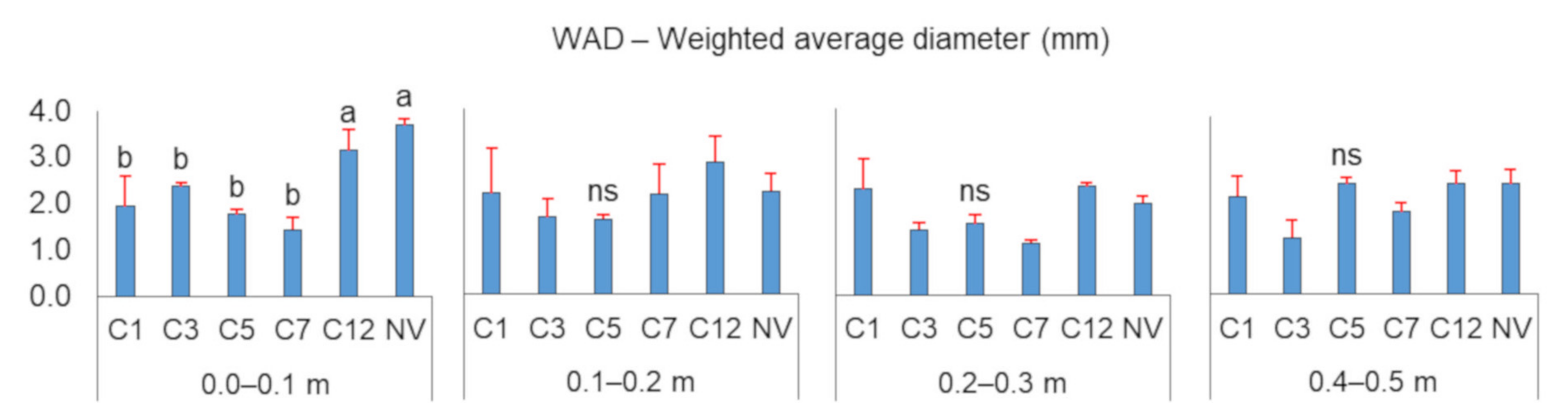 Agronomy 11 01641 g006 Agronomy 11 01641 g006