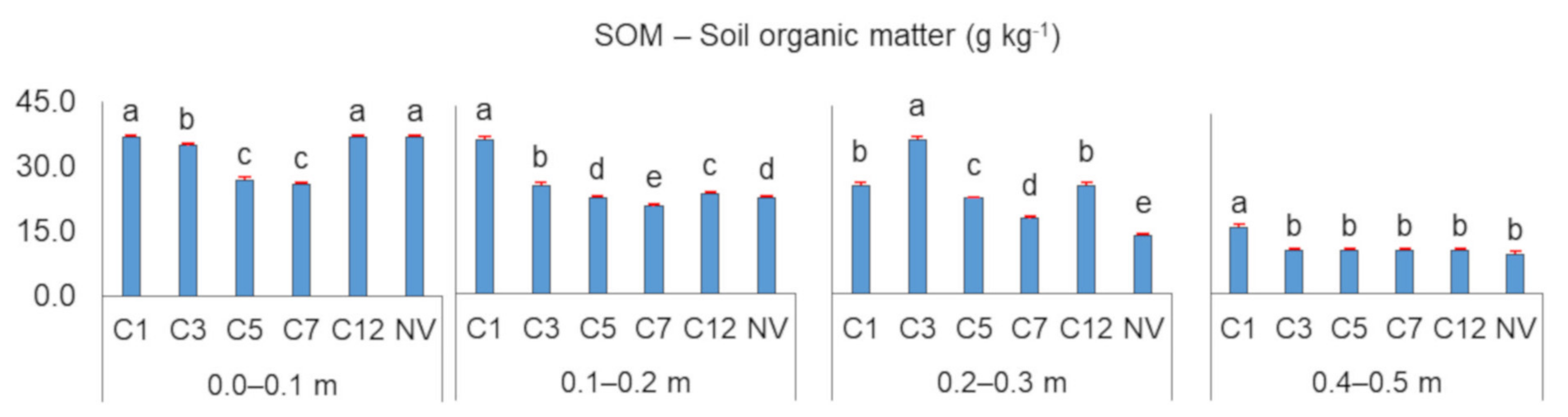 Agronomy 11 01641 g007 Agronomy 11 01641 g007