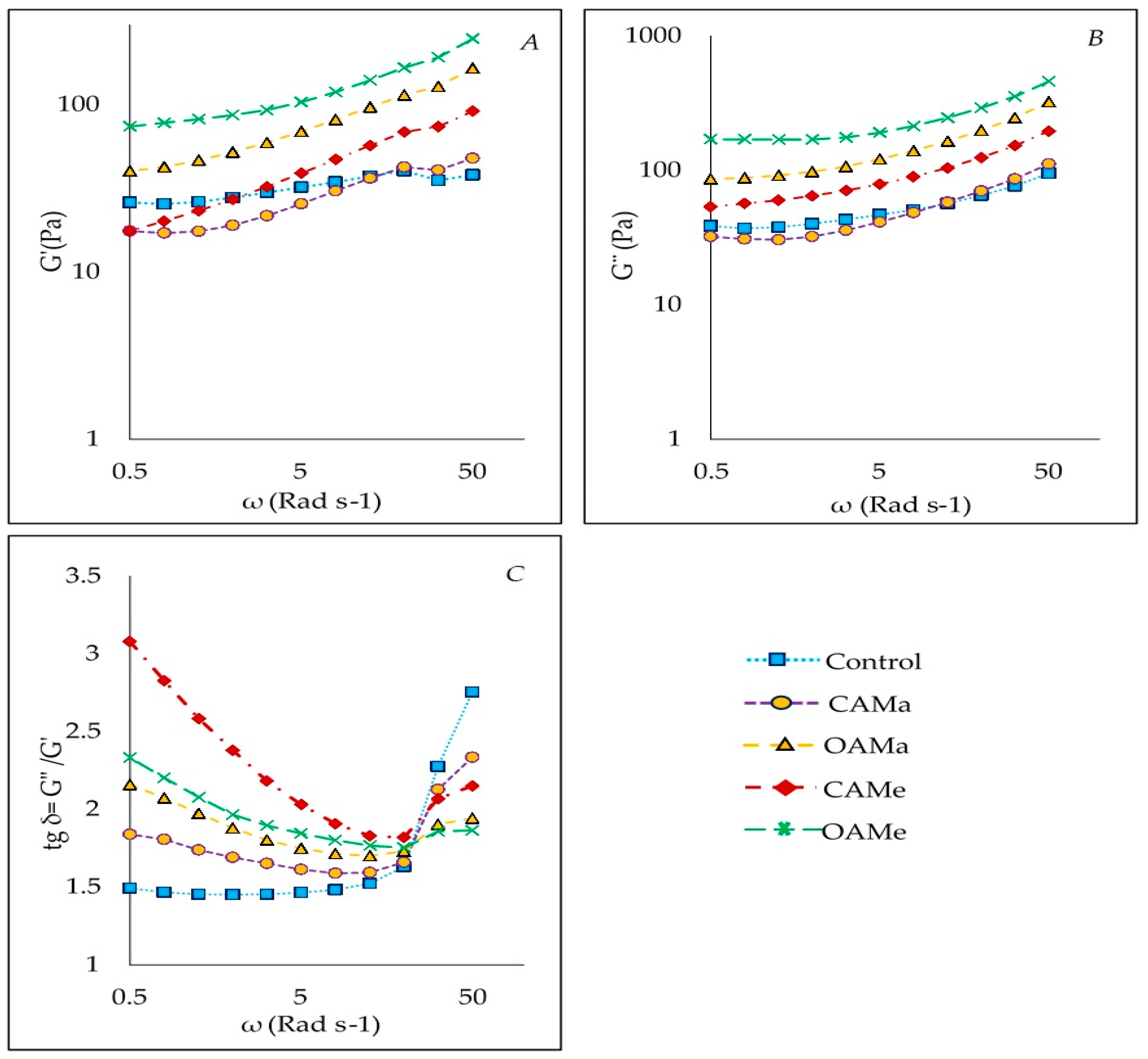 Agronomy 11 01642 g005 Agronomy 11 01642 g005