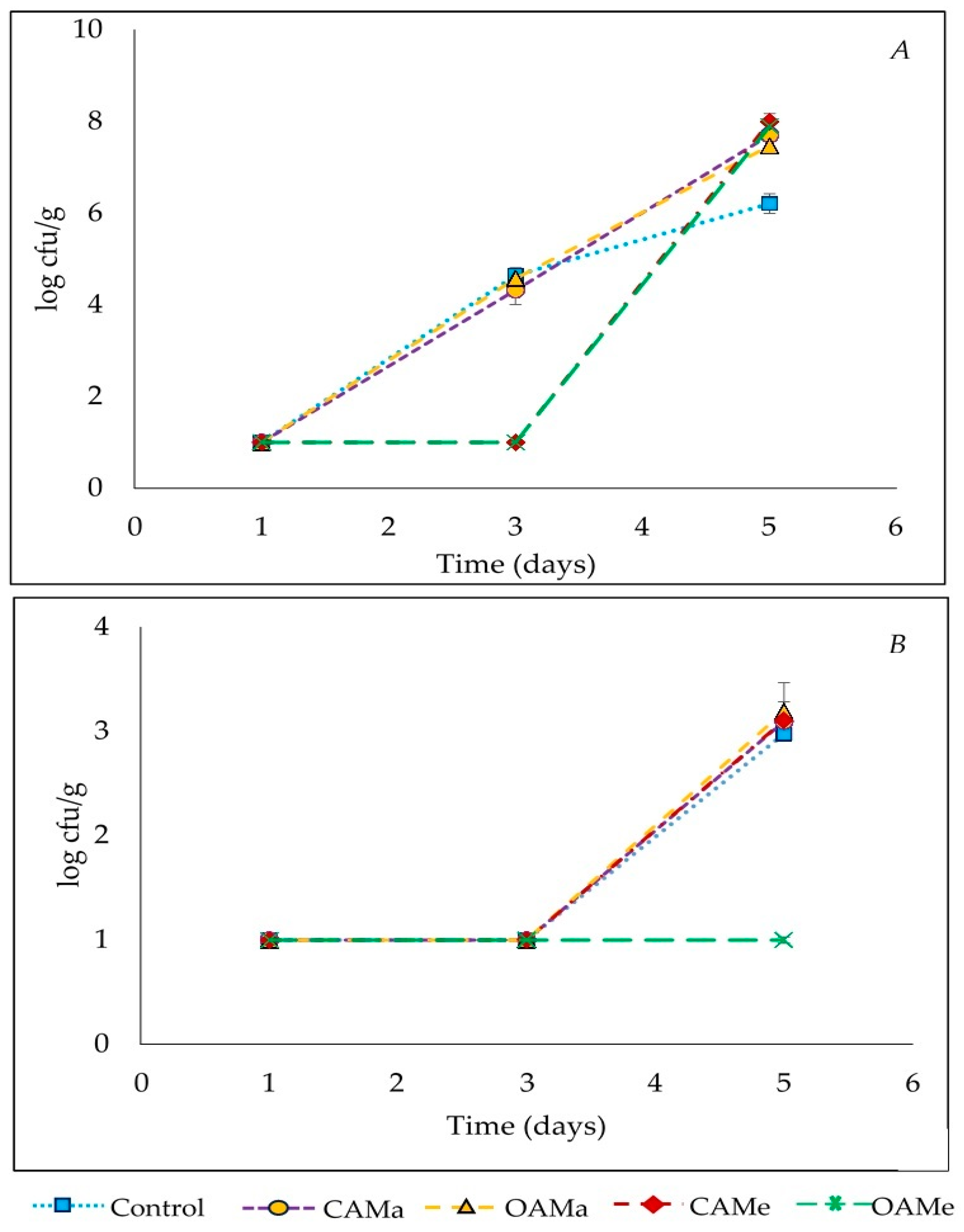 Agronomy 11 01642 g006 Agronomy 11 01642 g006