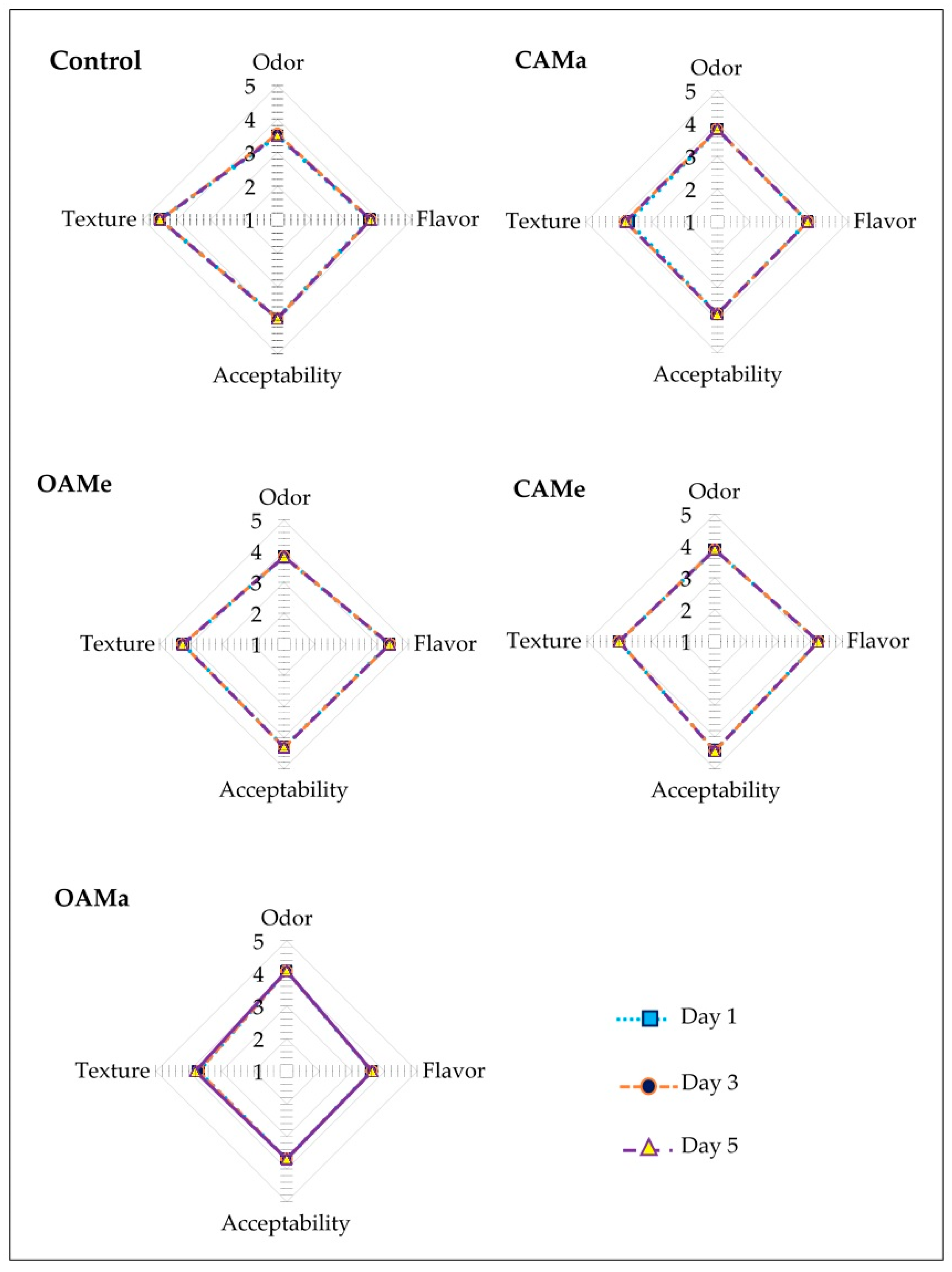 Agronomy 11 01642 g007 Agronomy 11 01642 g007
