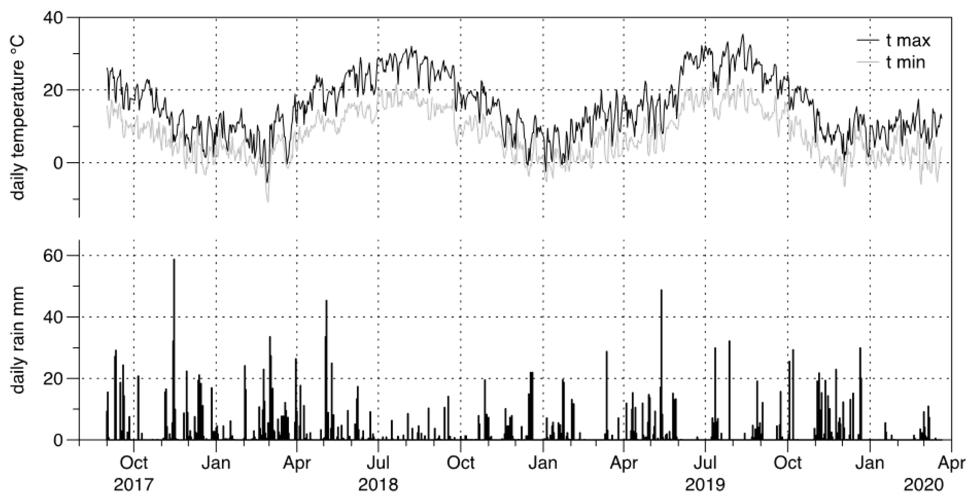 Agronomy 11 01643 g001