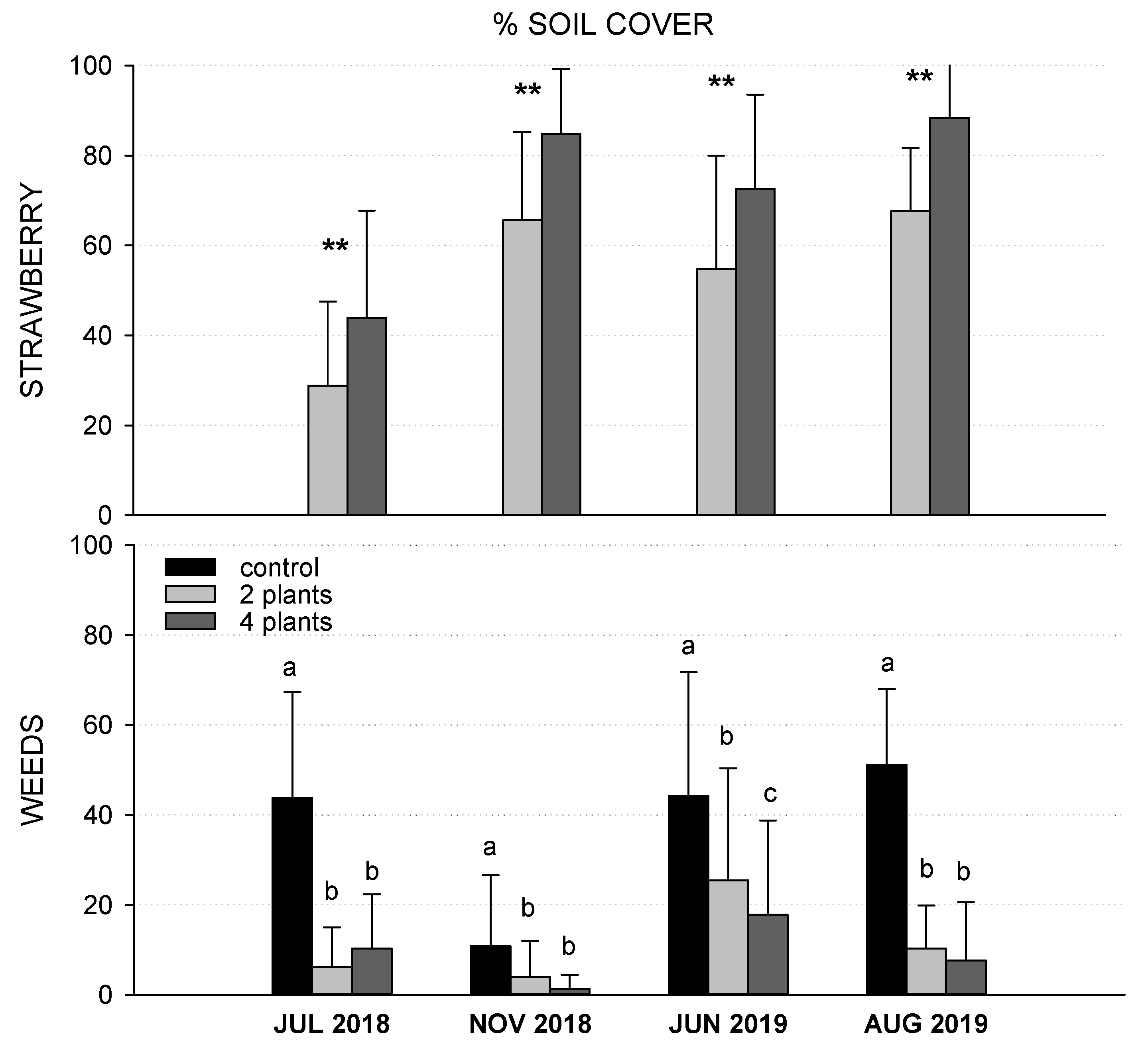 Agronomy 11 01643 g003