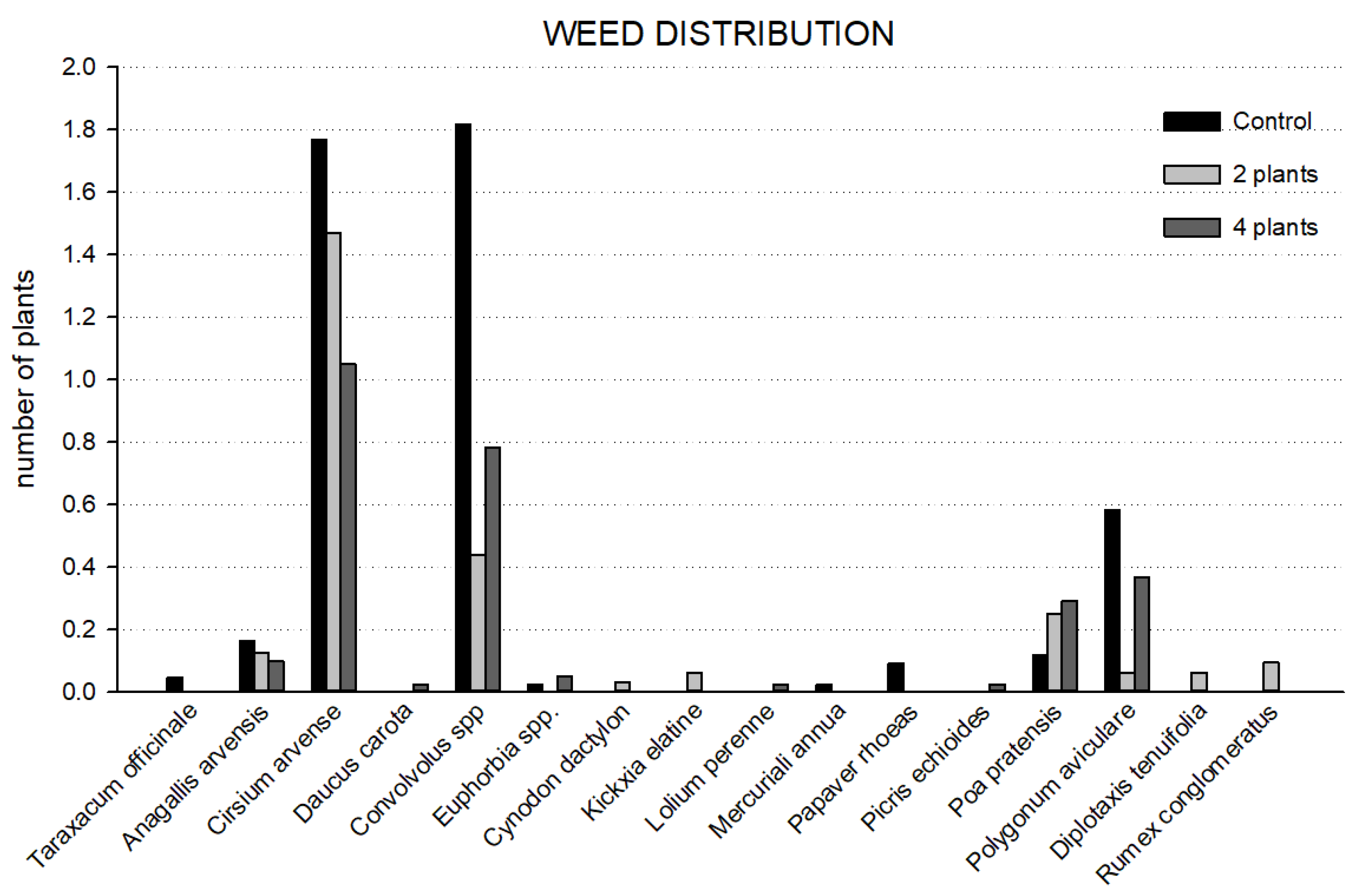 Agronomy 11 01643 g005