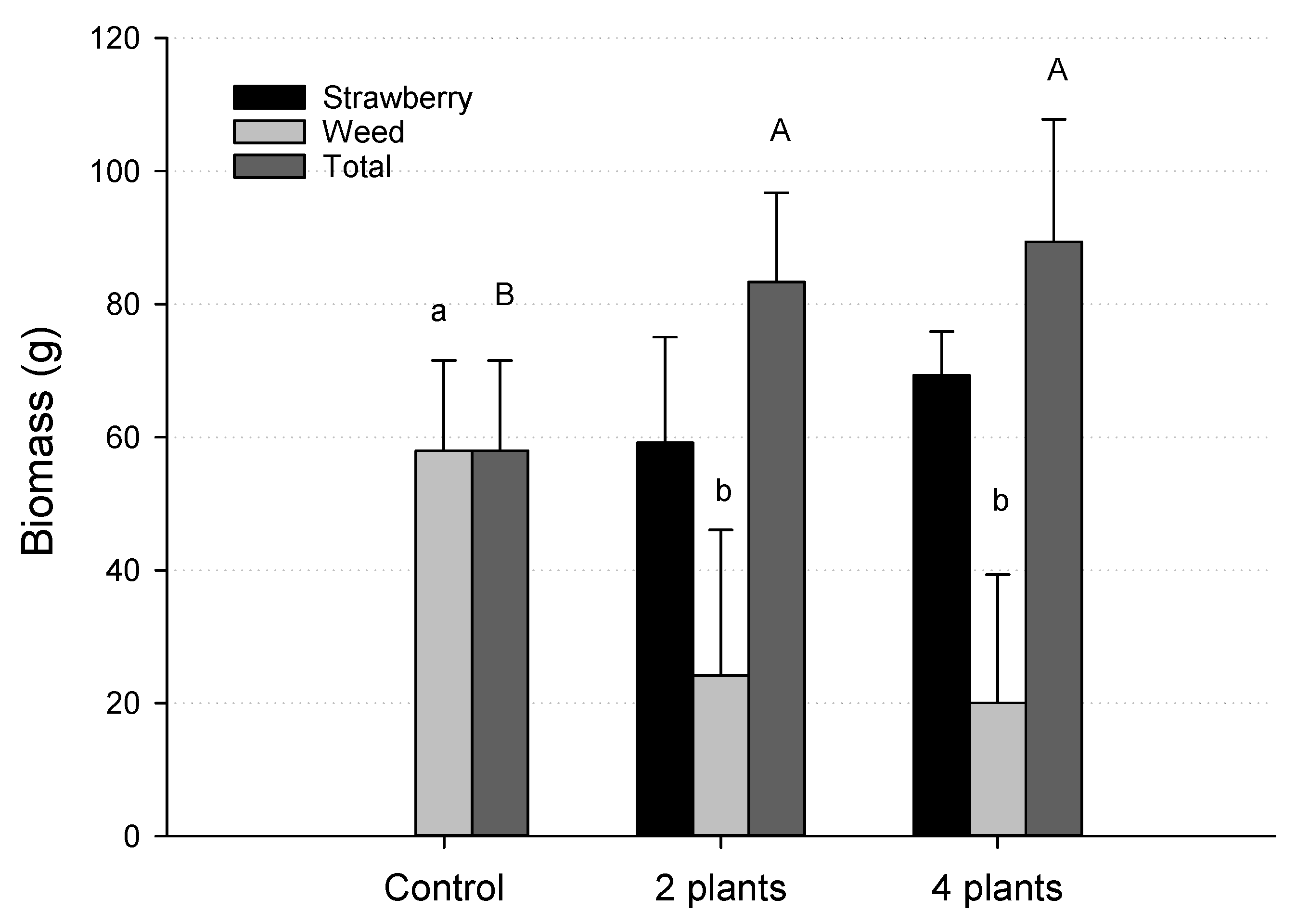 Agronomy 11 01643 g006
