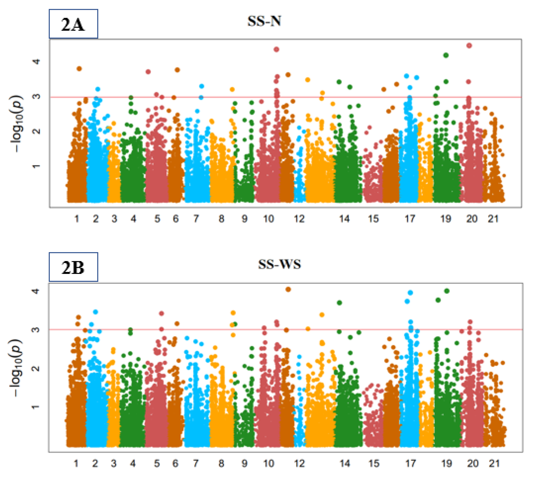 Agronomy 11 01646 g002