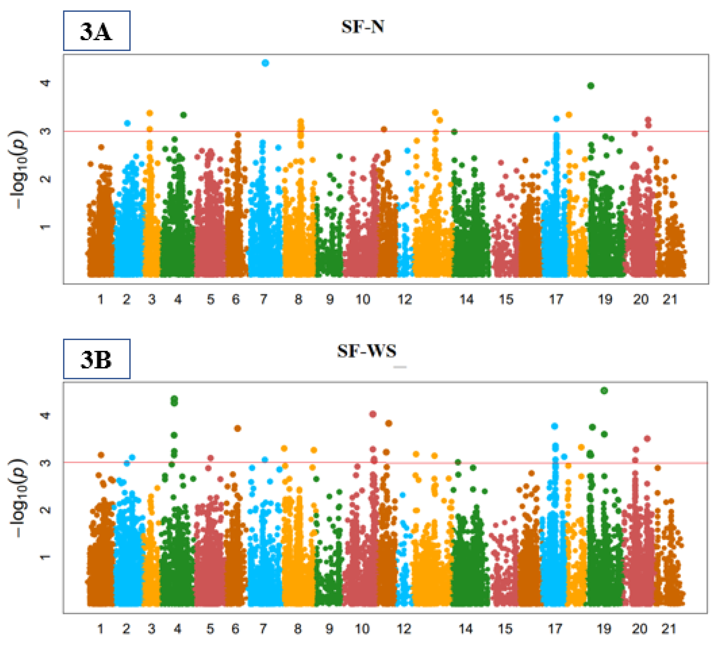Agronomy 11 01646 g003