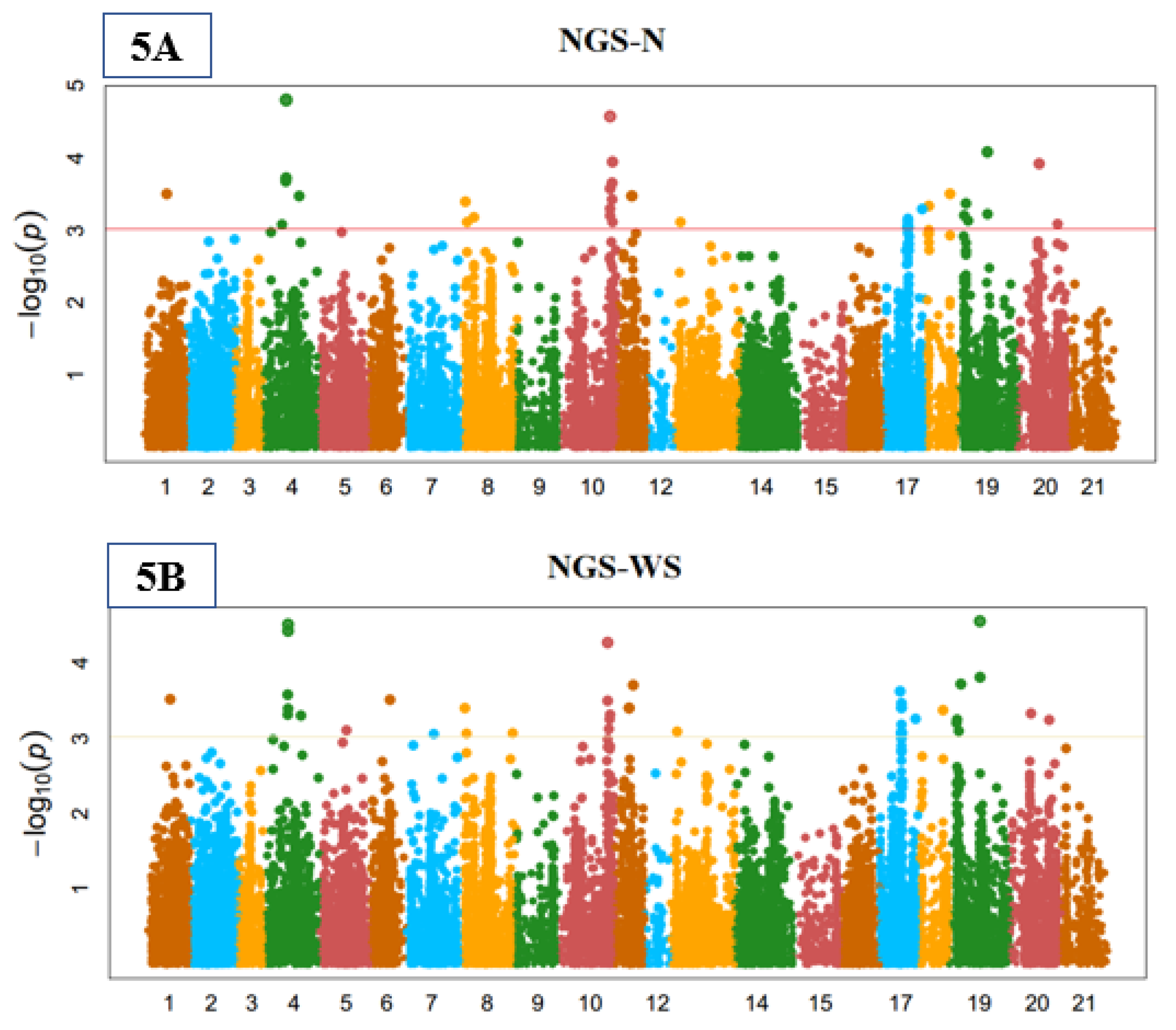 Agronomy 11 01646 g005