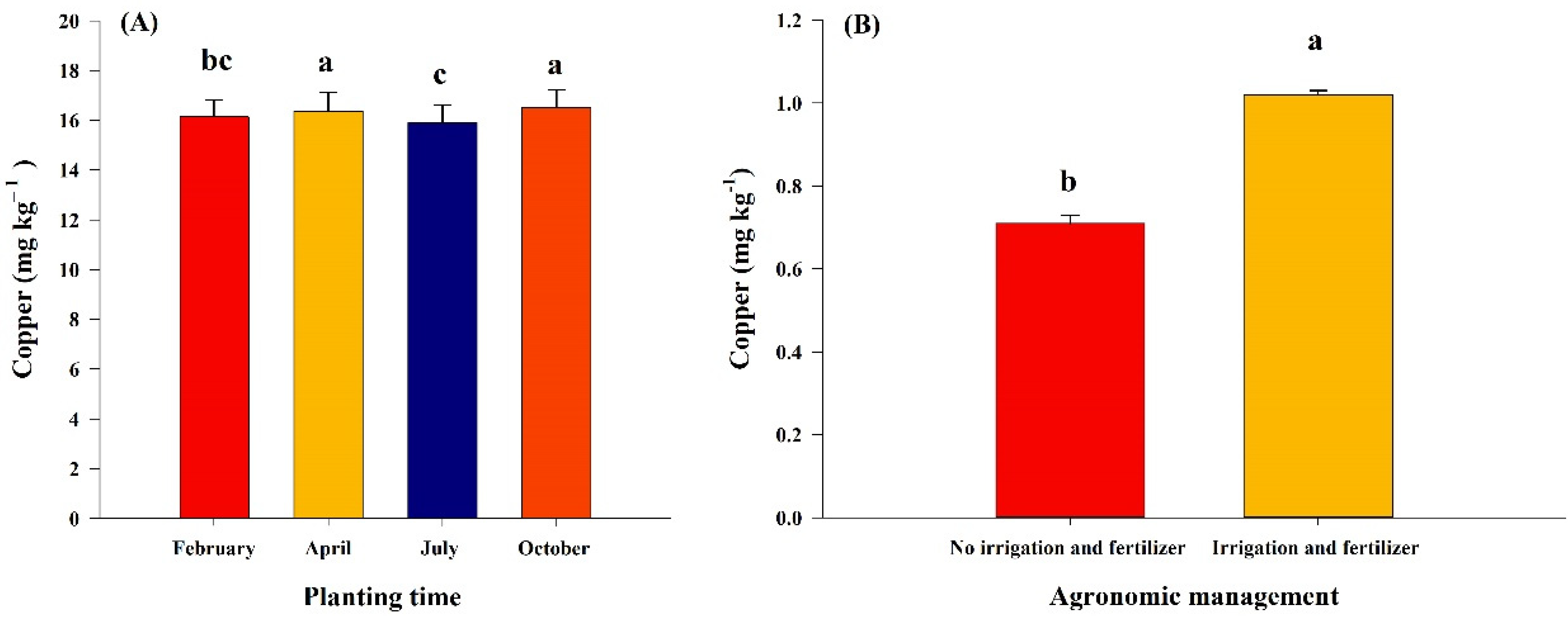 Agronomy 11 01647 g002 550
