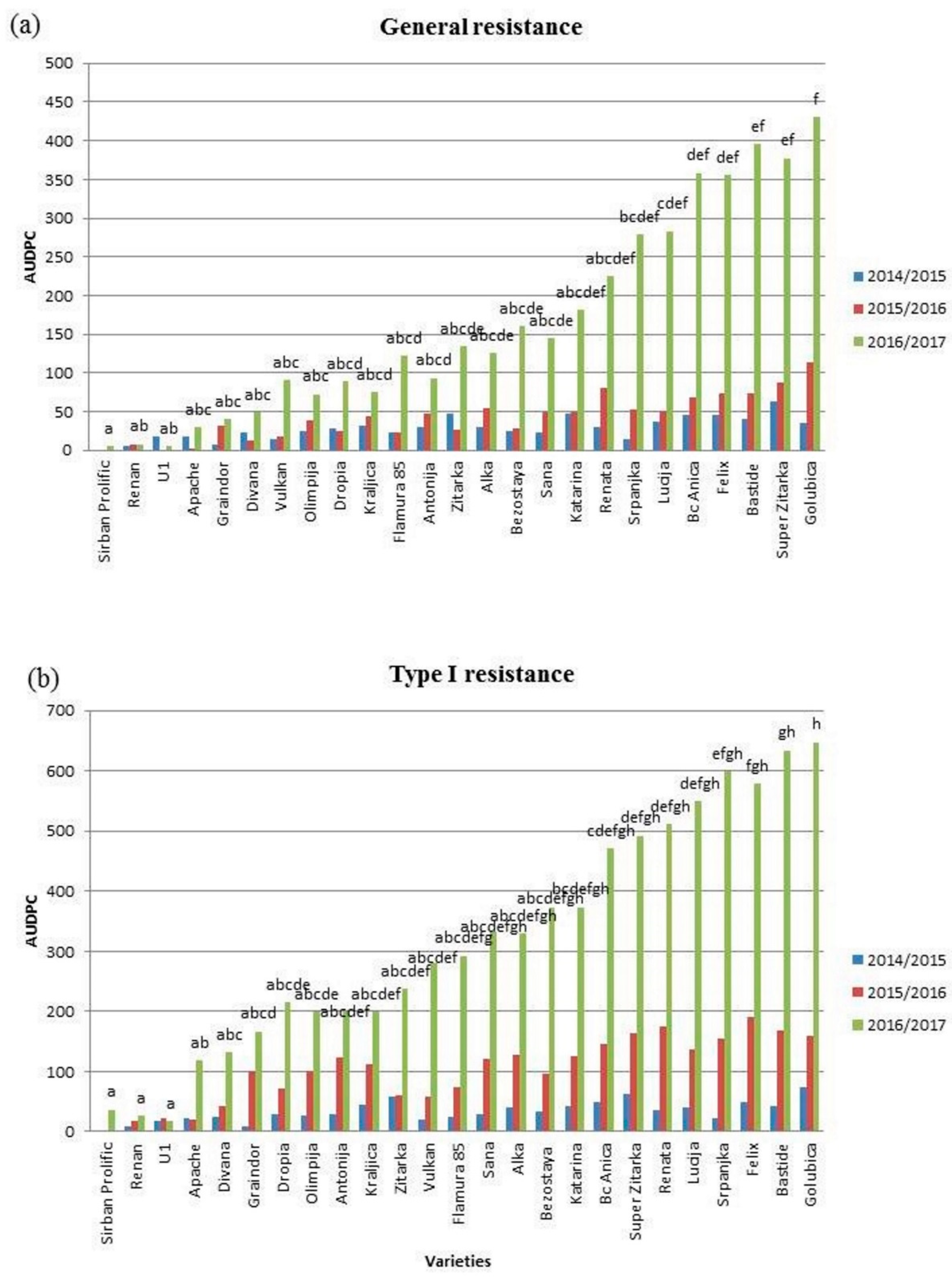 Agronomy 11 01648 g003