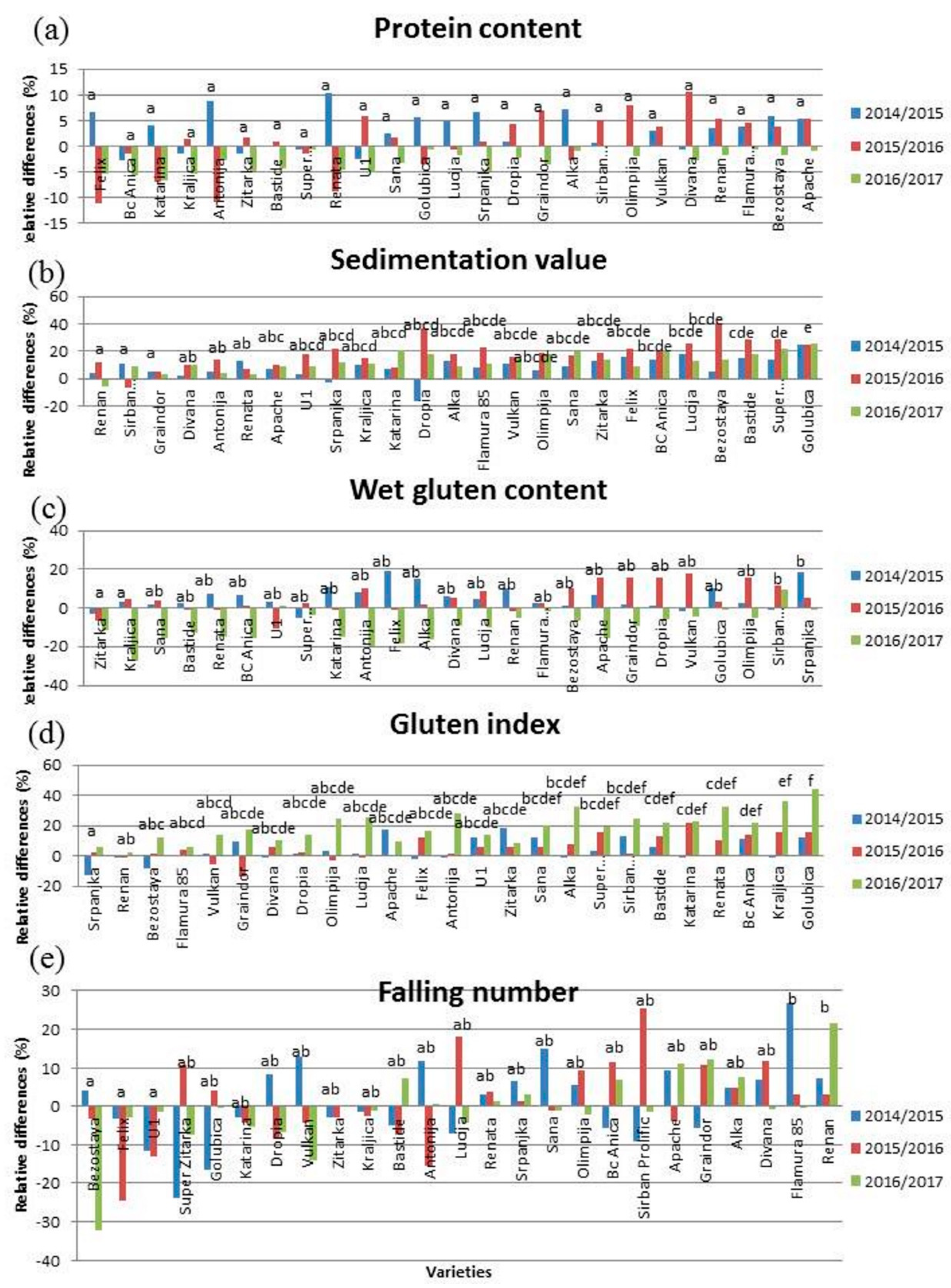 Agronomy 11 01648 g004