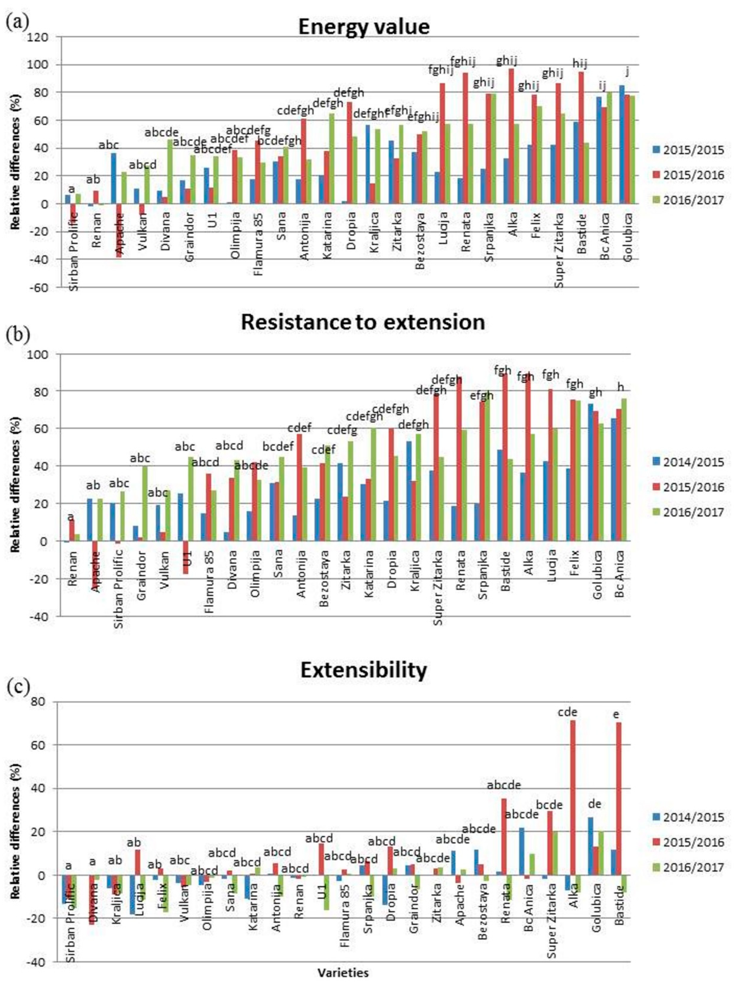 Agronomy 11 01648 g006