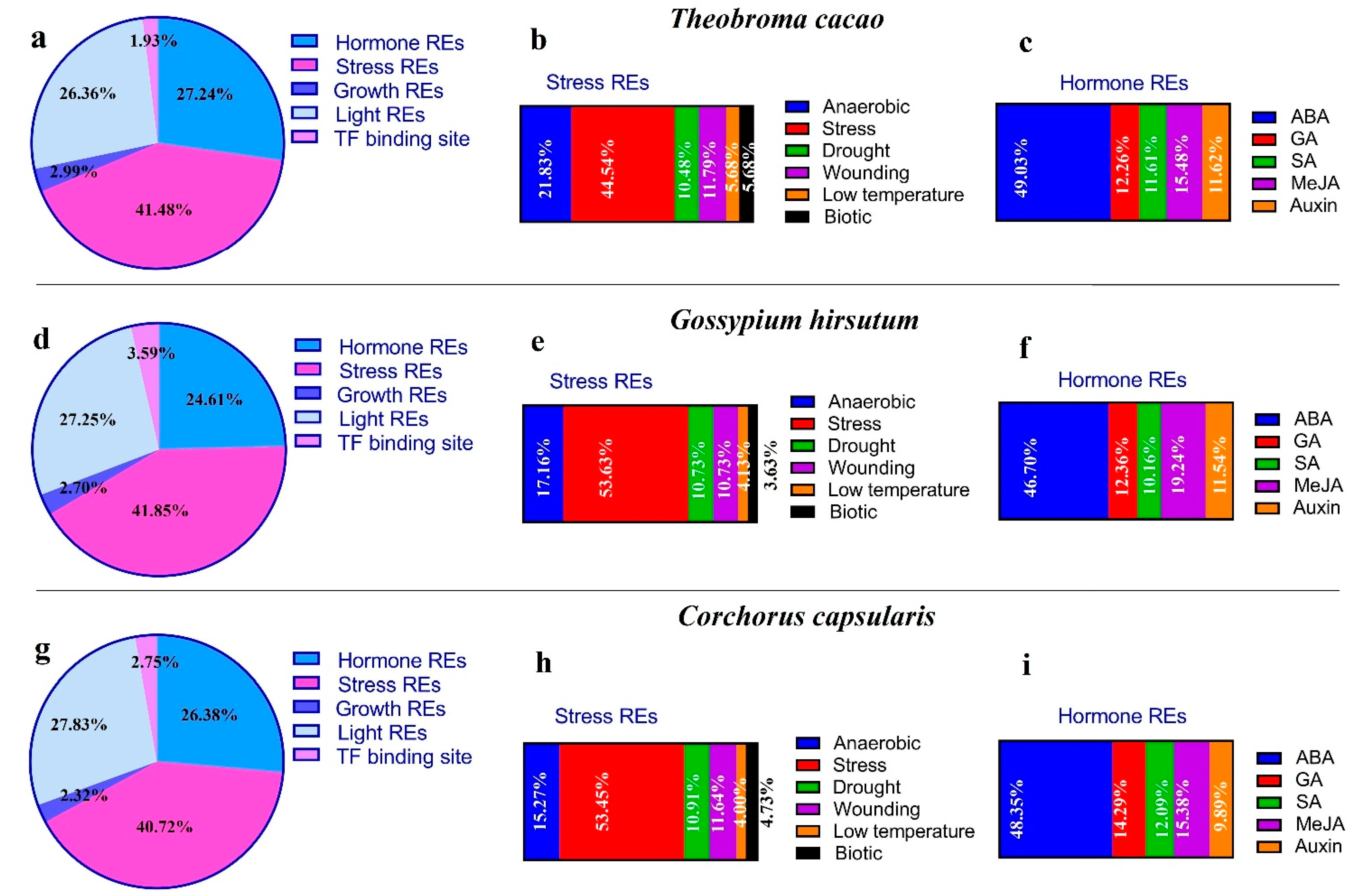 Agronomy 11 01651 g007 Agronomy 11 01651 g007