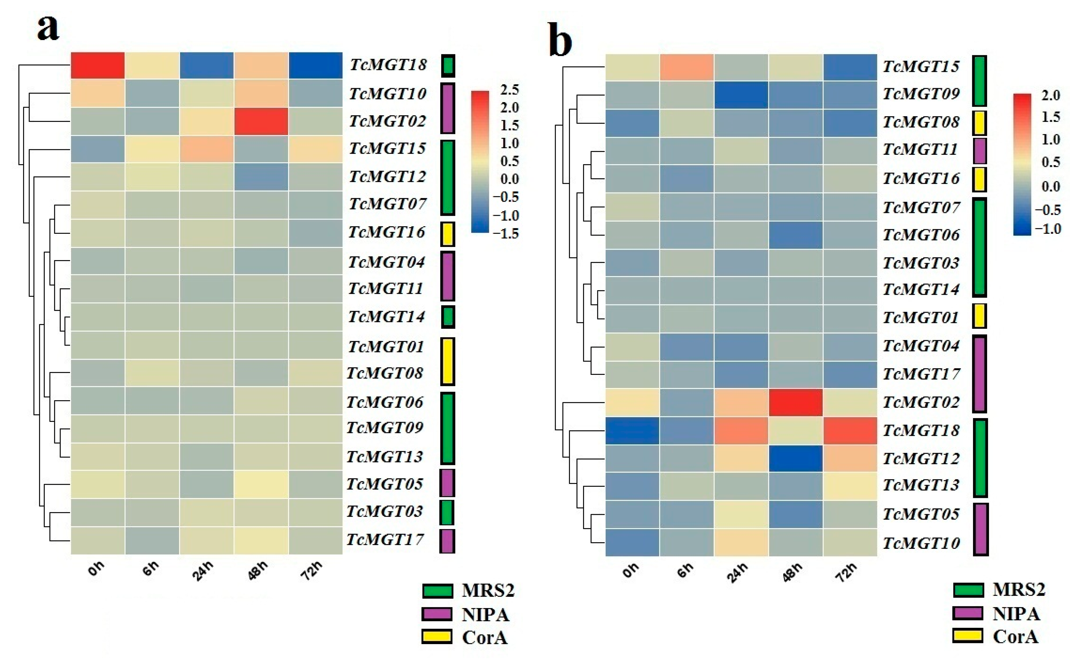 Agronomy 11 01651 g008 Agronomy 11 01651 g008
