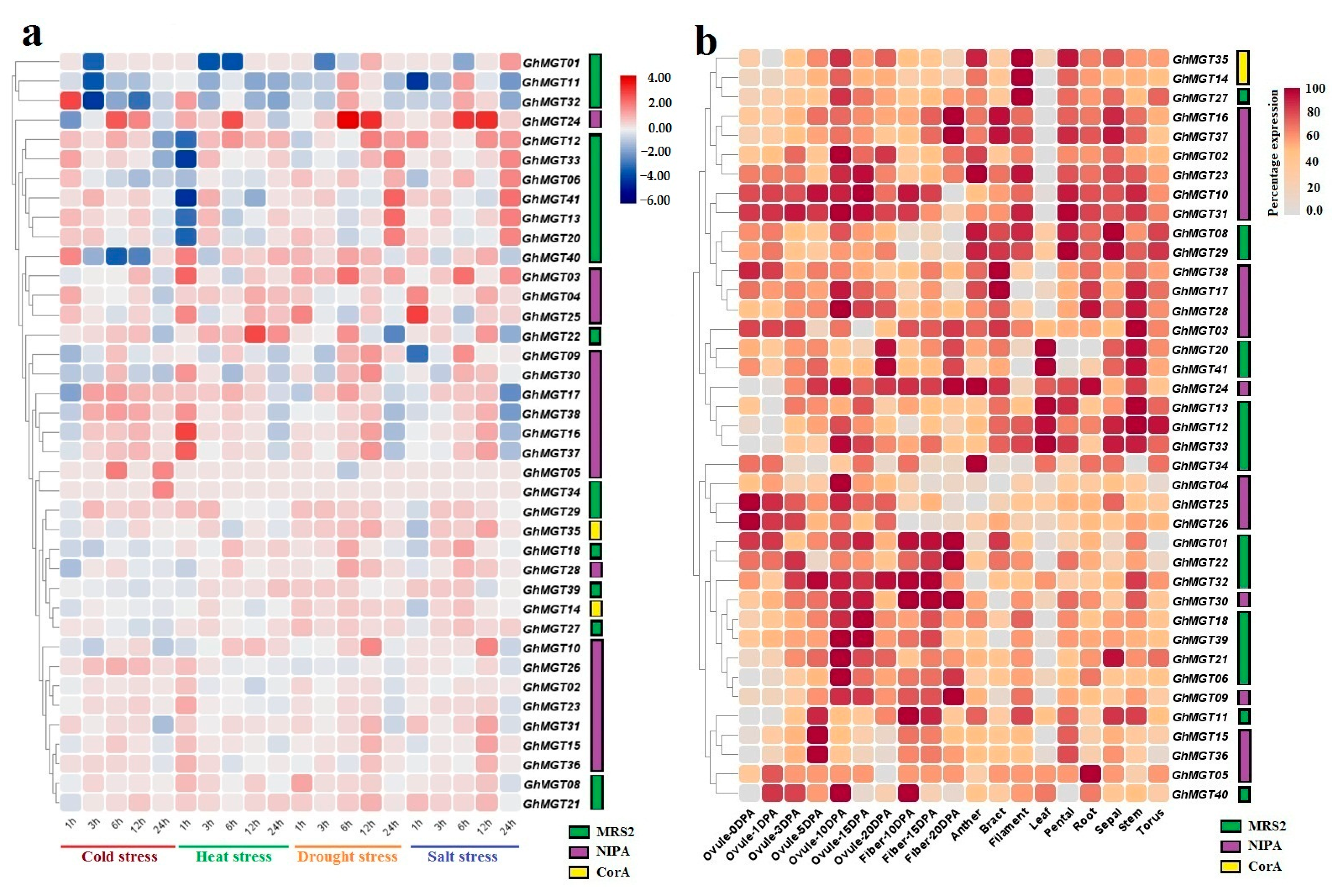 Agronomy 11 01651 g009 Agronomy 11 01651 g009