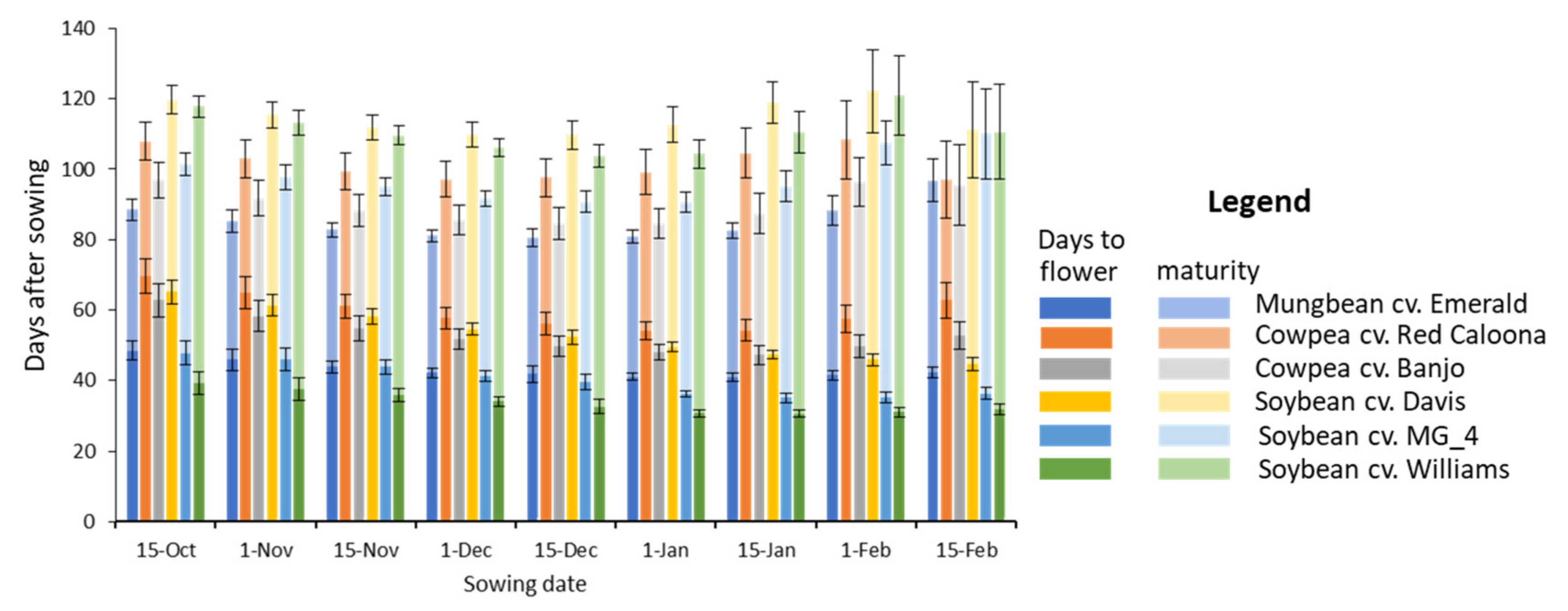Agronomy 11 01654 g001