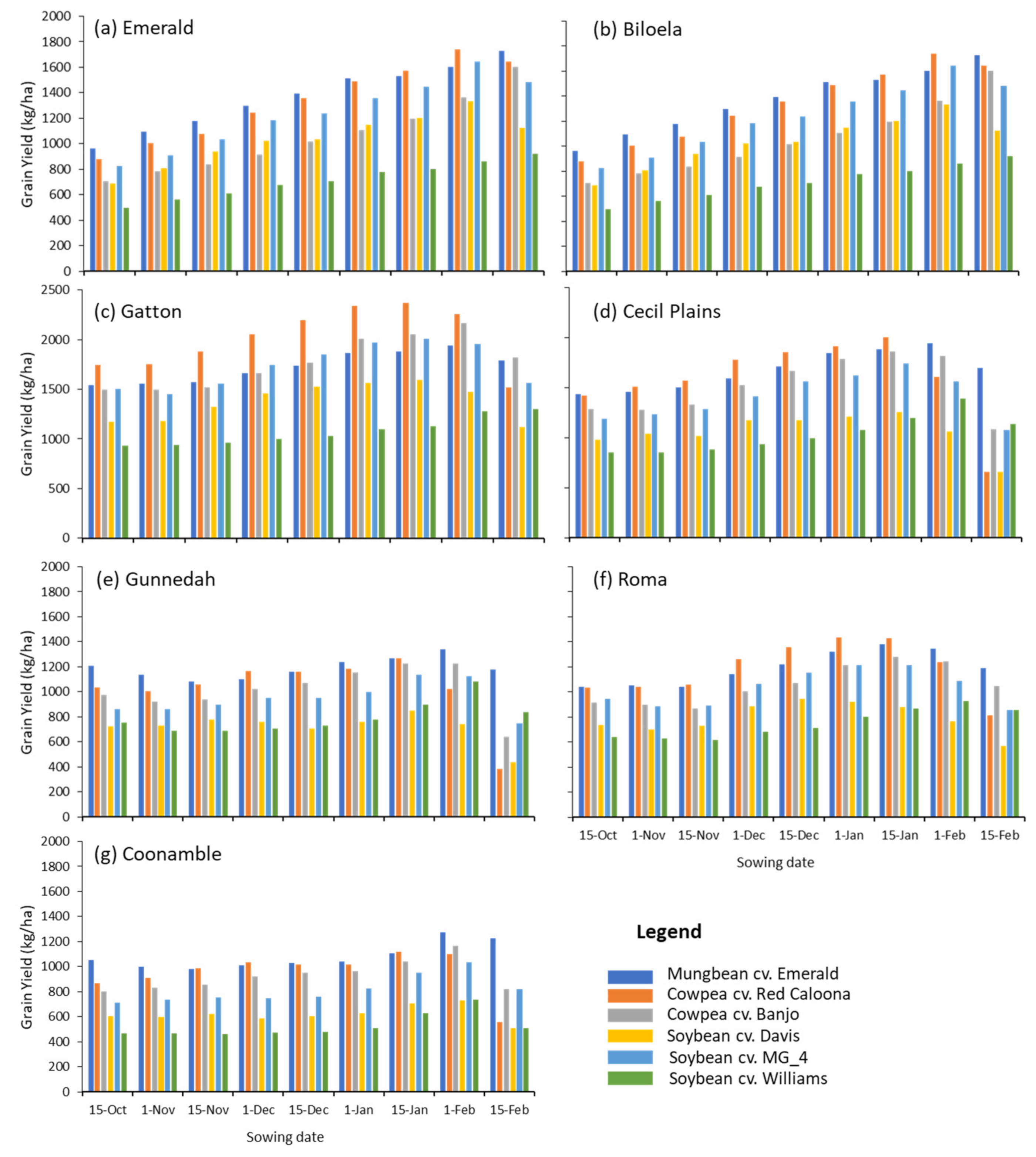 Agronomy 11 01654 g002