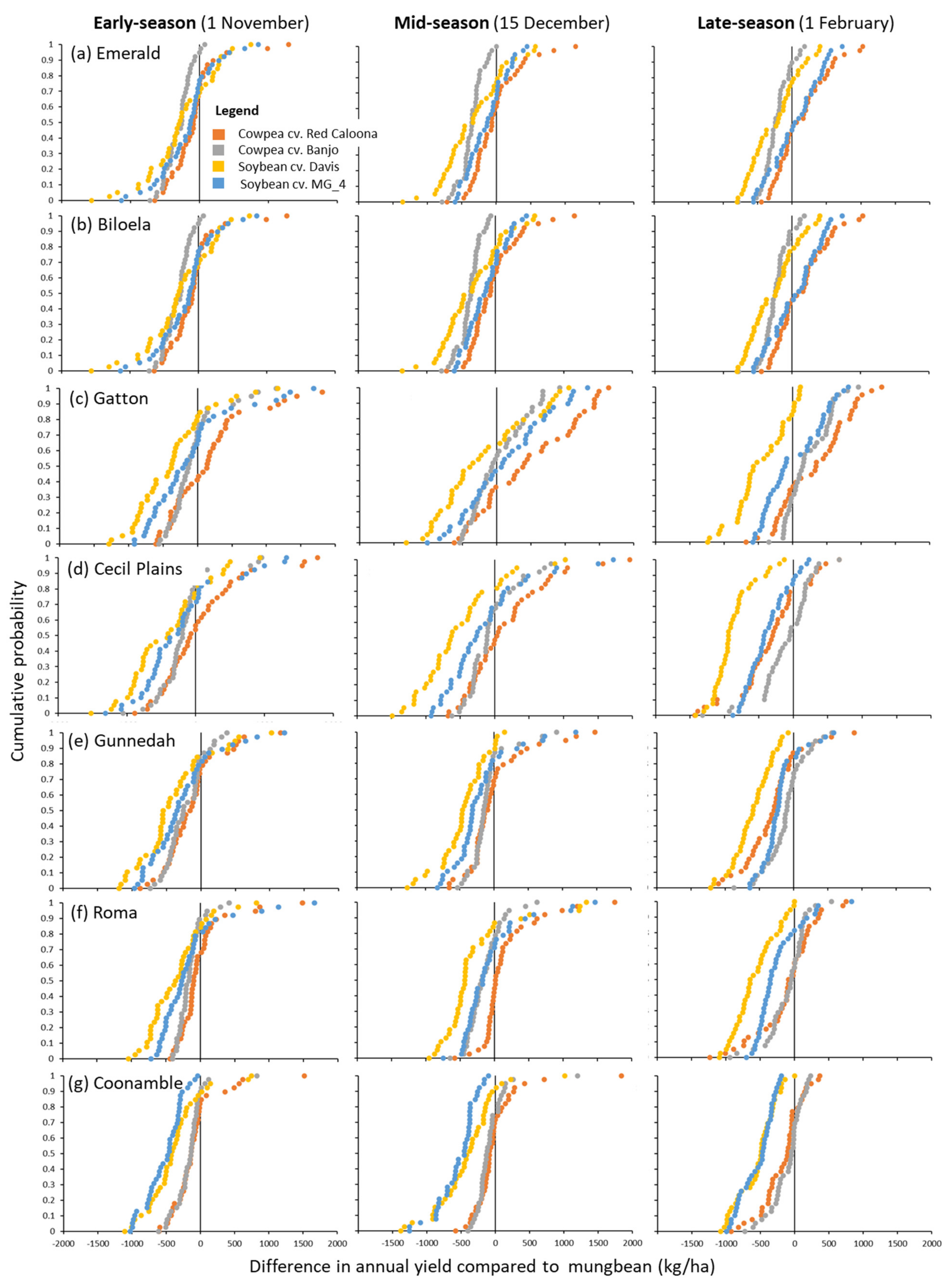 Agronomy 11 01654 g003