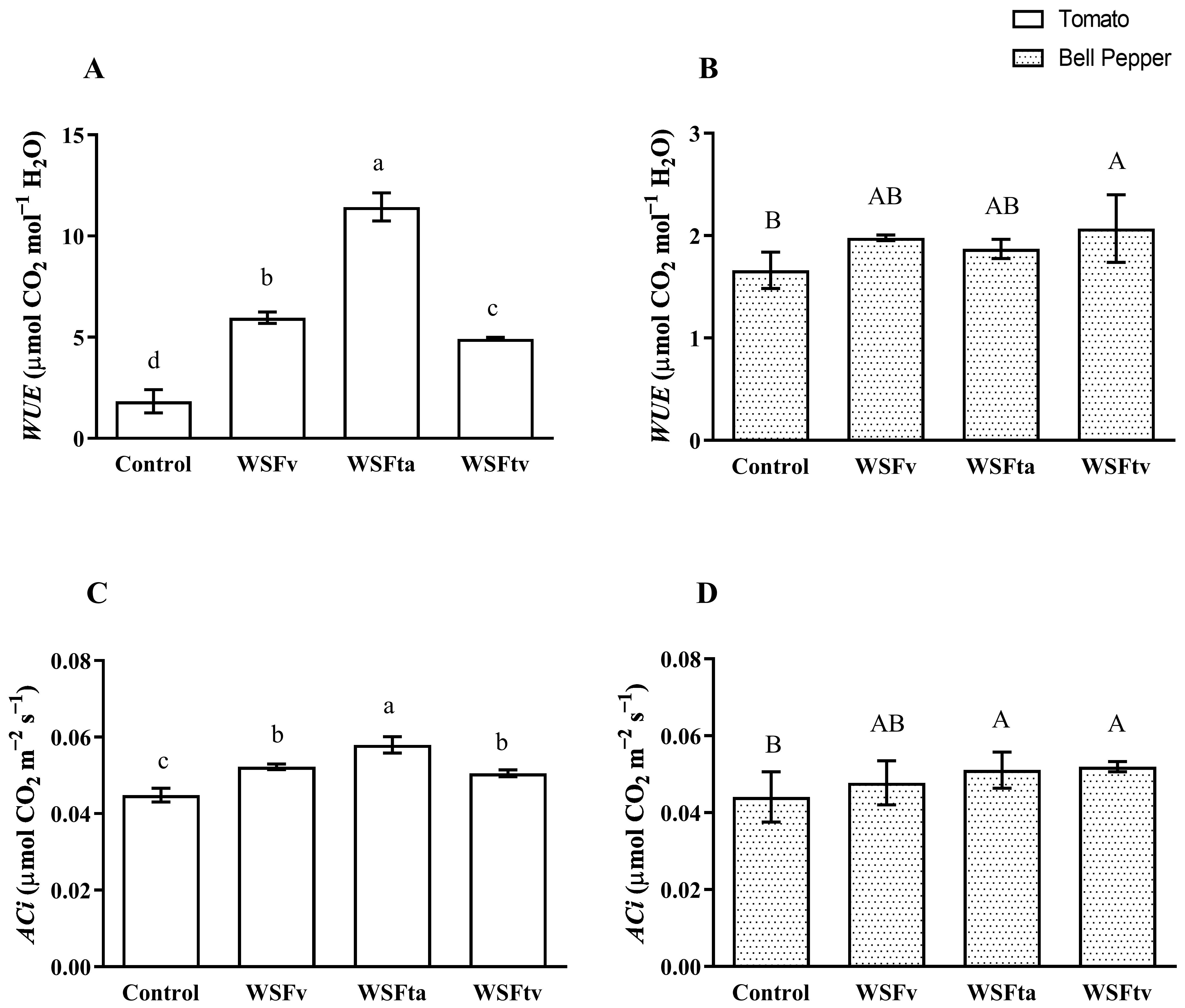 Agronomy 11 01655 g002 550