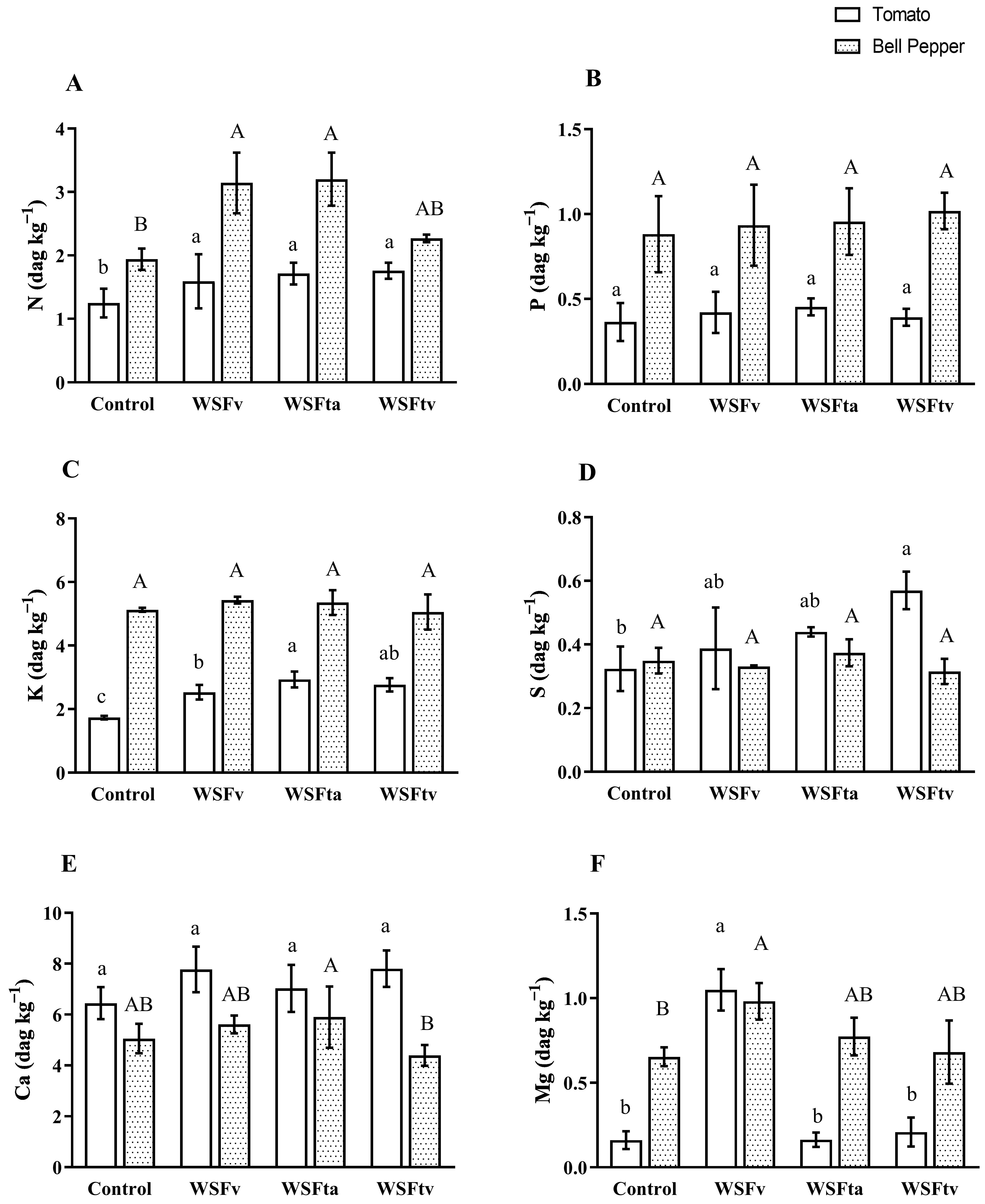 Agronomy 11 01655 g003 550