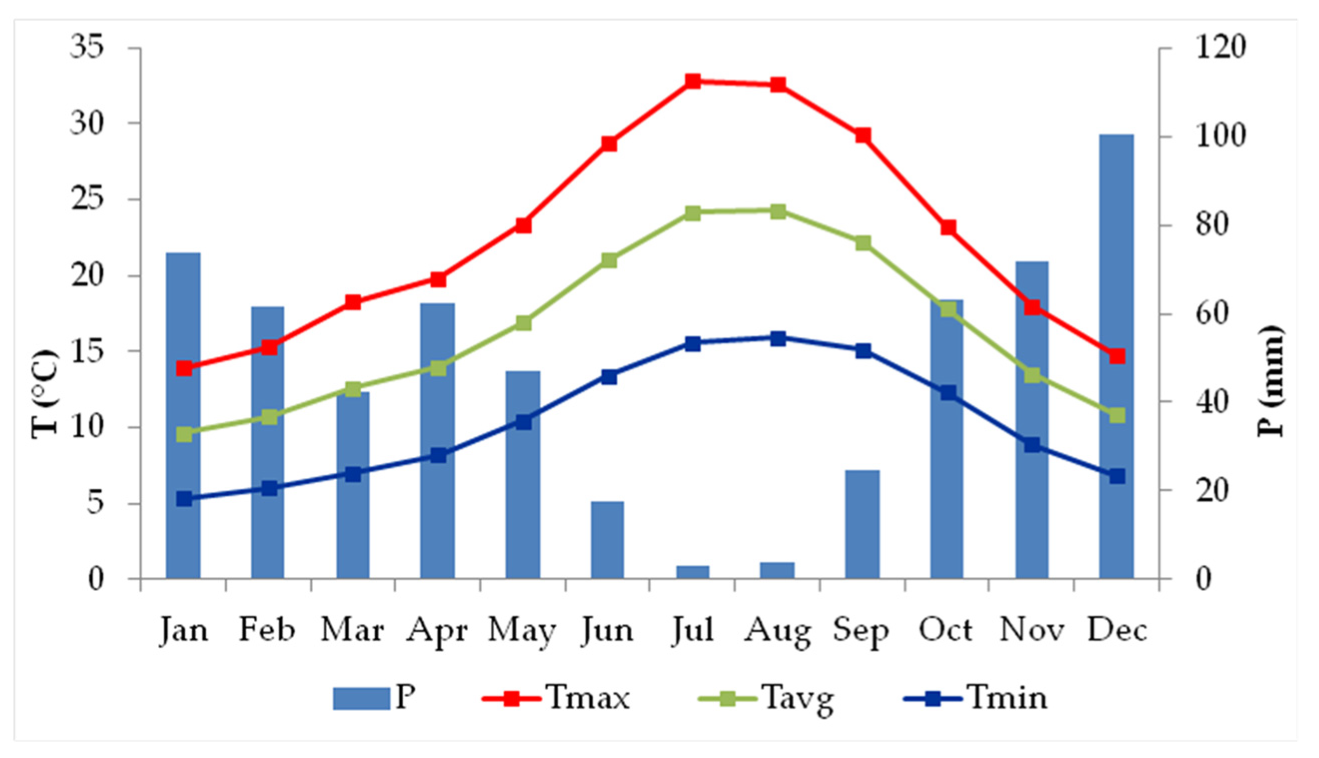 Agronomy 11 01658 g002 550