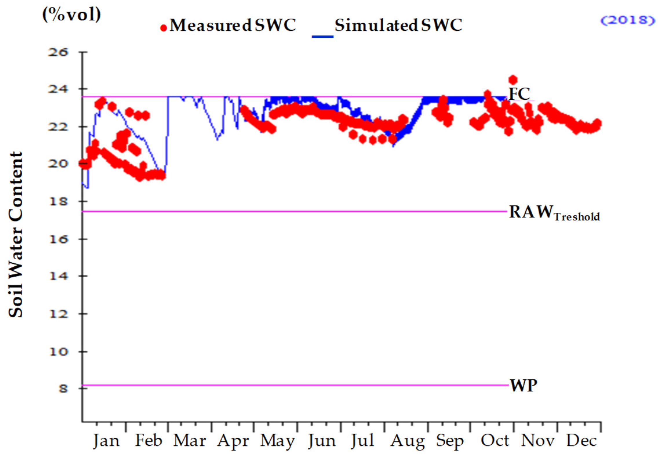 Agronomy 11 01658 g004 550