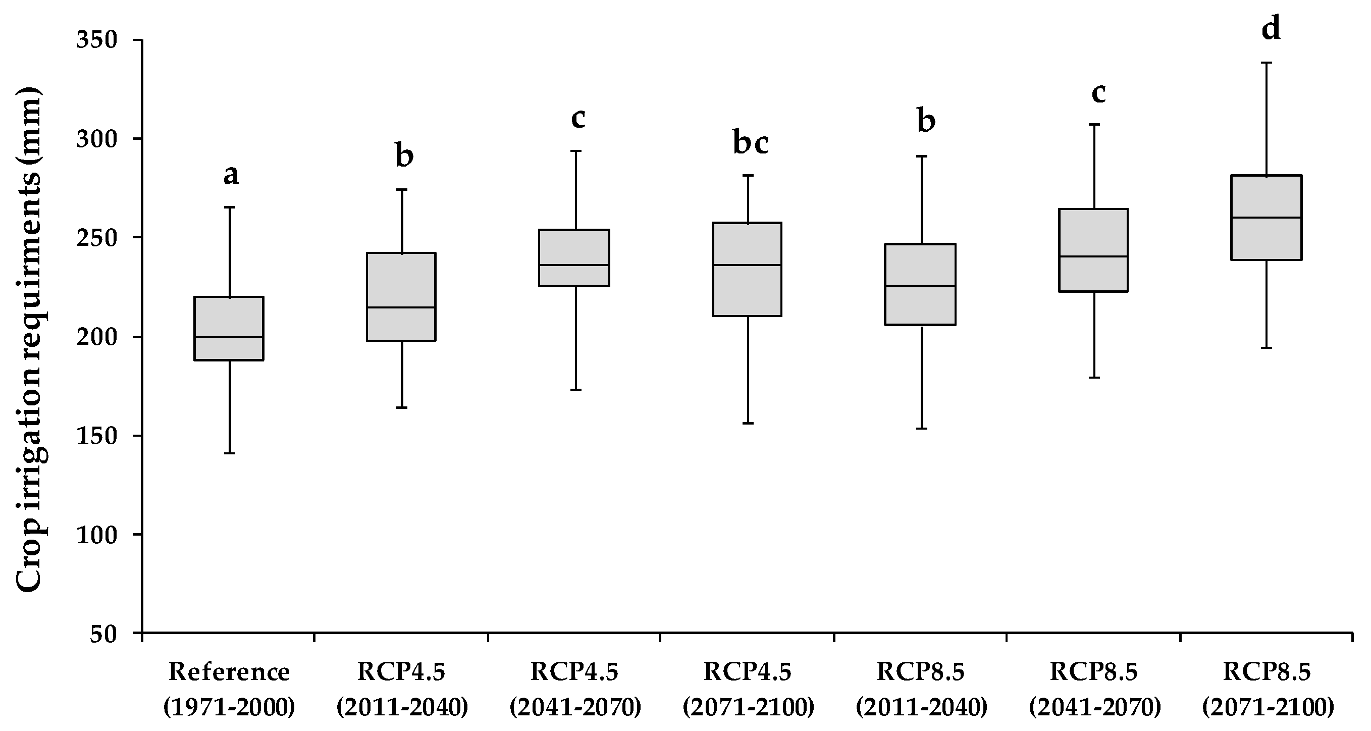 Agronomy 11 01658 g005 550