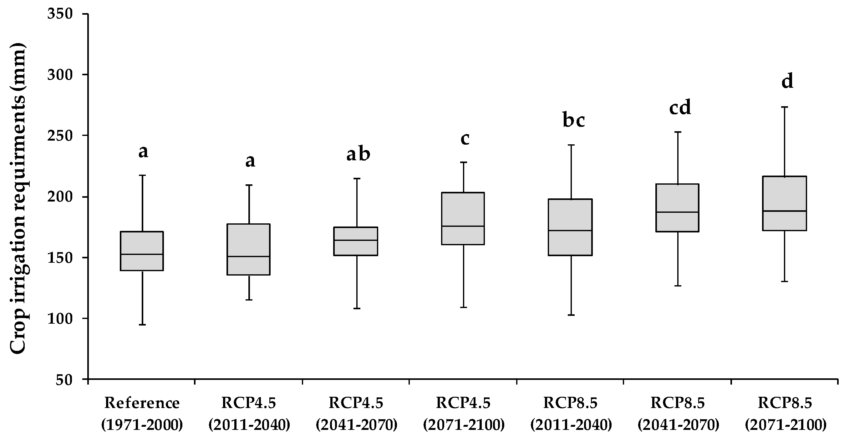 Agronomy 11 01658 g006 550
