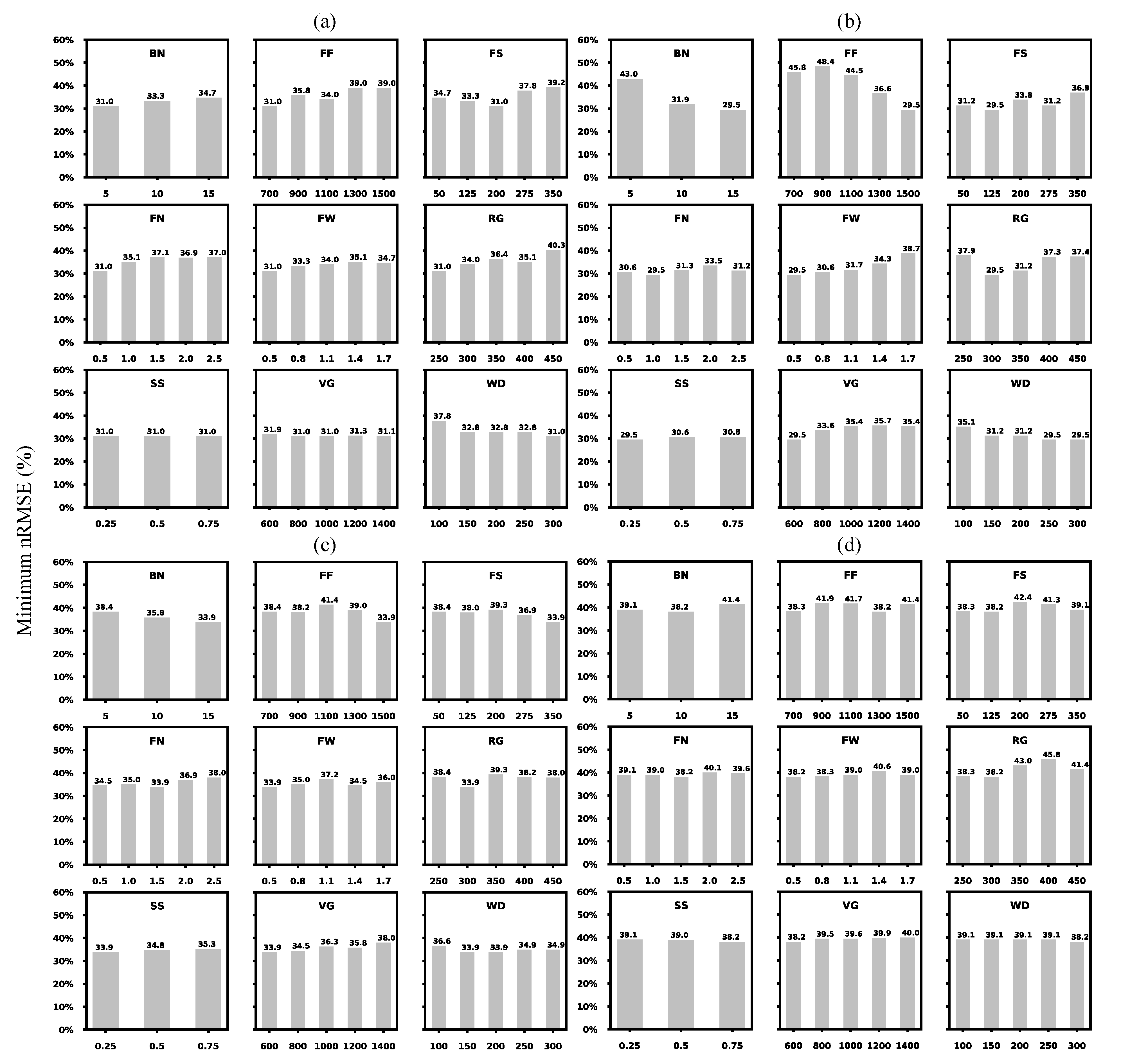 Agronomy 11 01659 g002 550