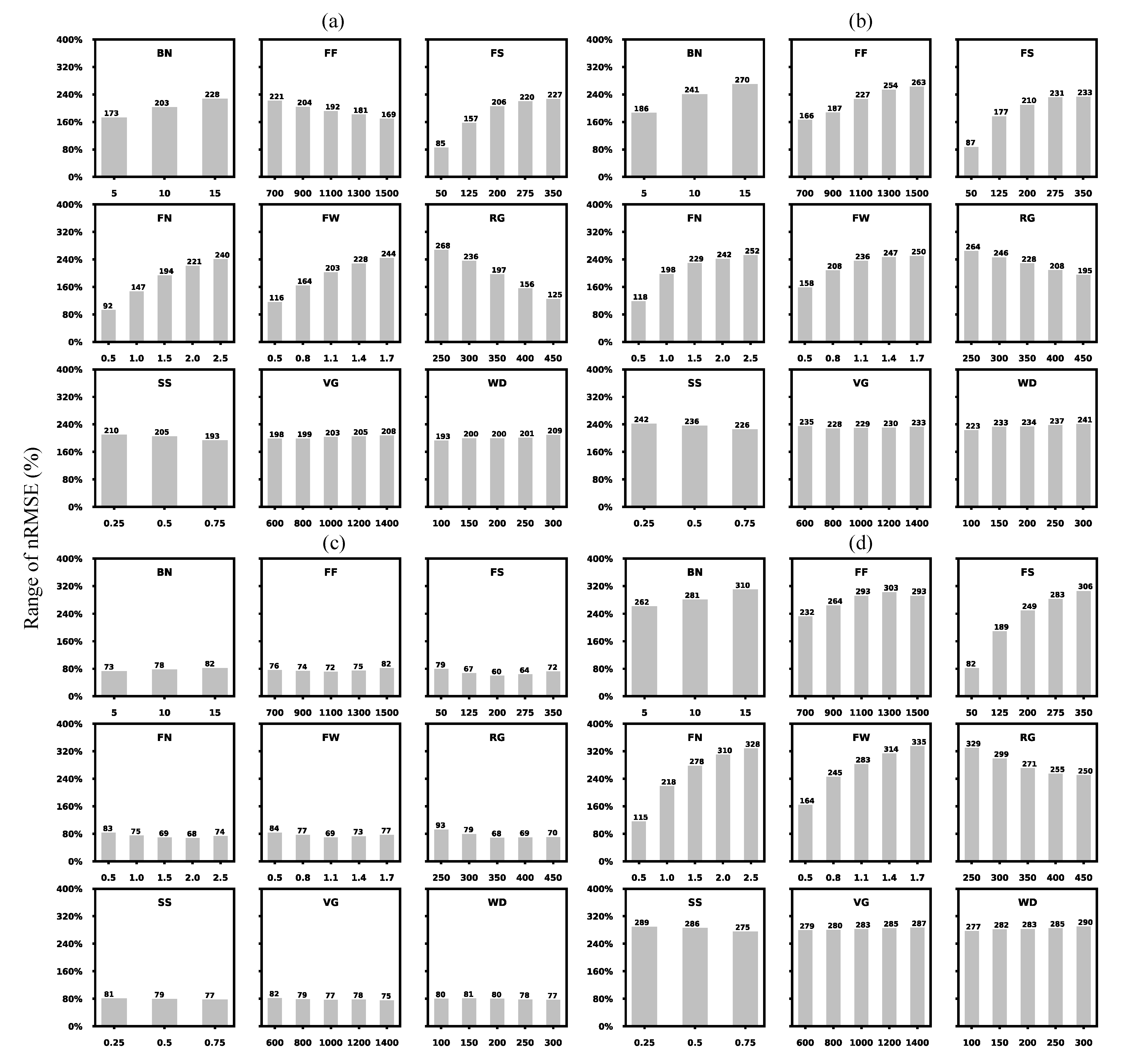 Agronomy 11 01659 g003 550