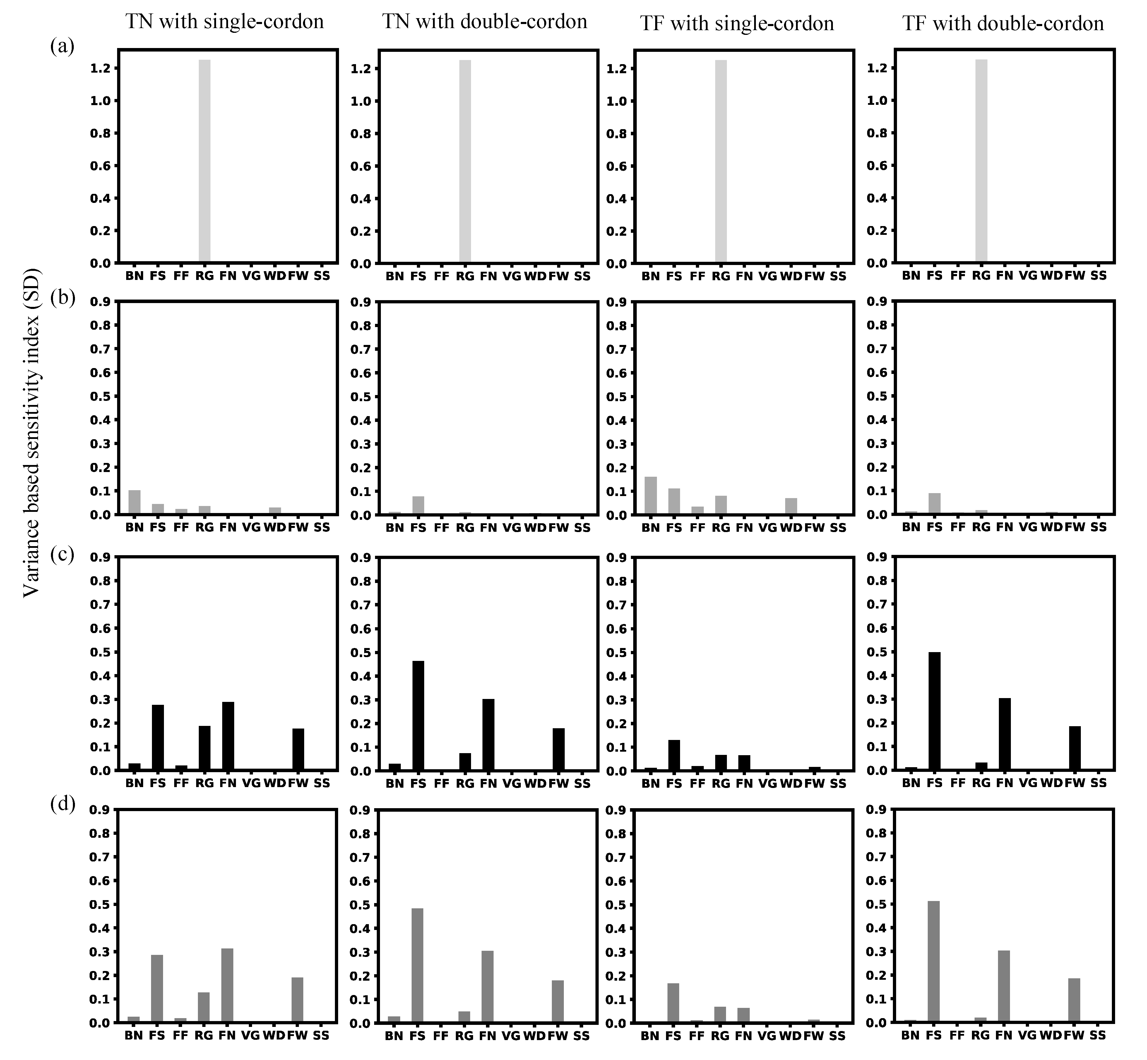 Agronomy 11 01659 g004 550