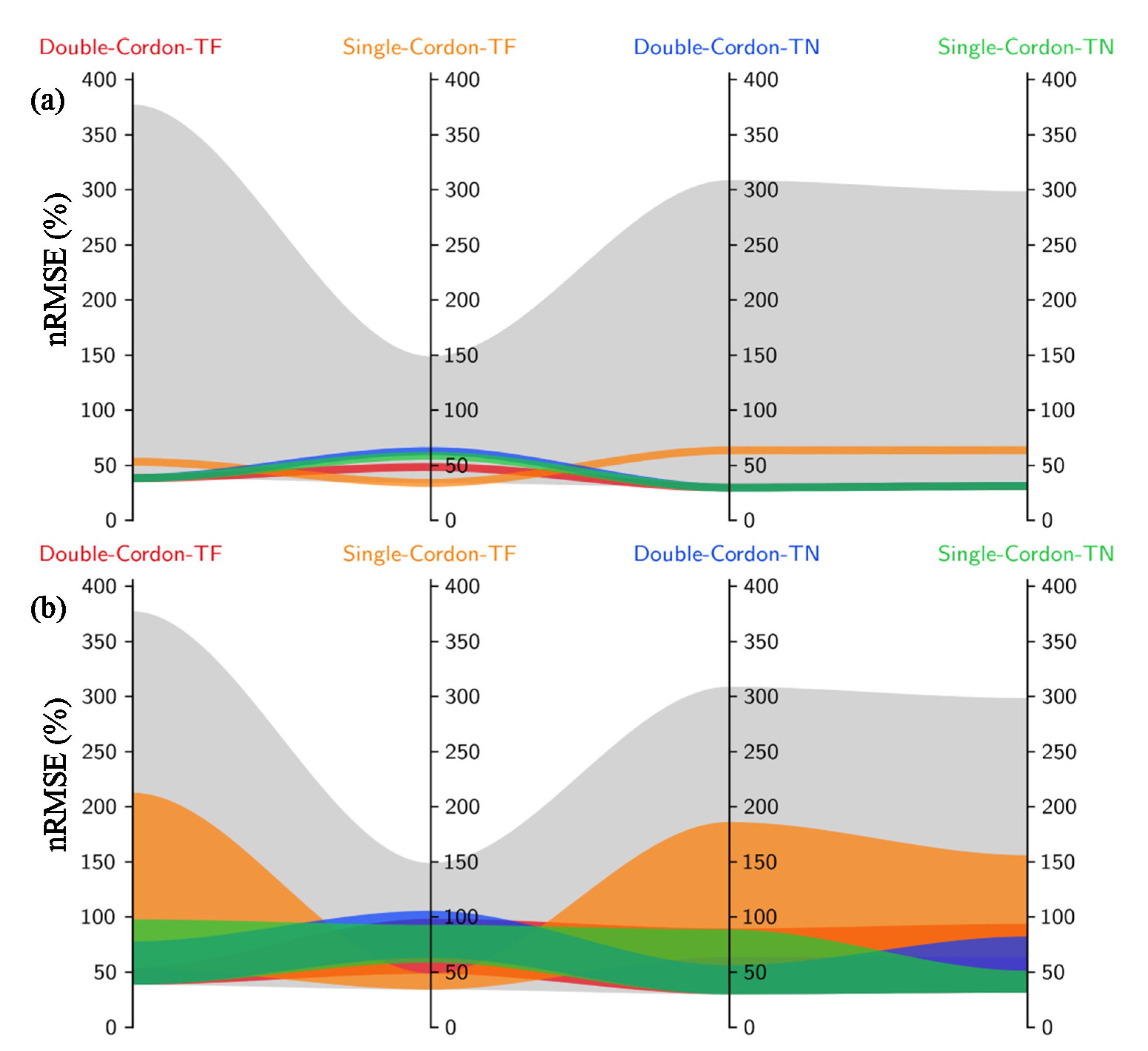 Agronomy 11 01659 g005 550