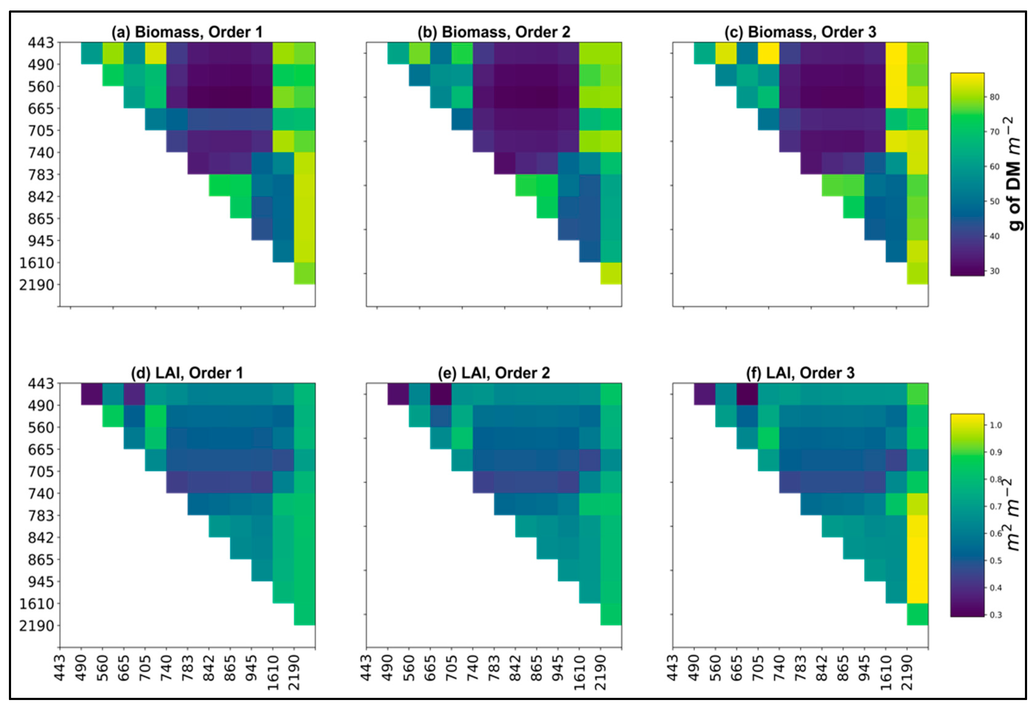 Agronomy 11 01661 g001