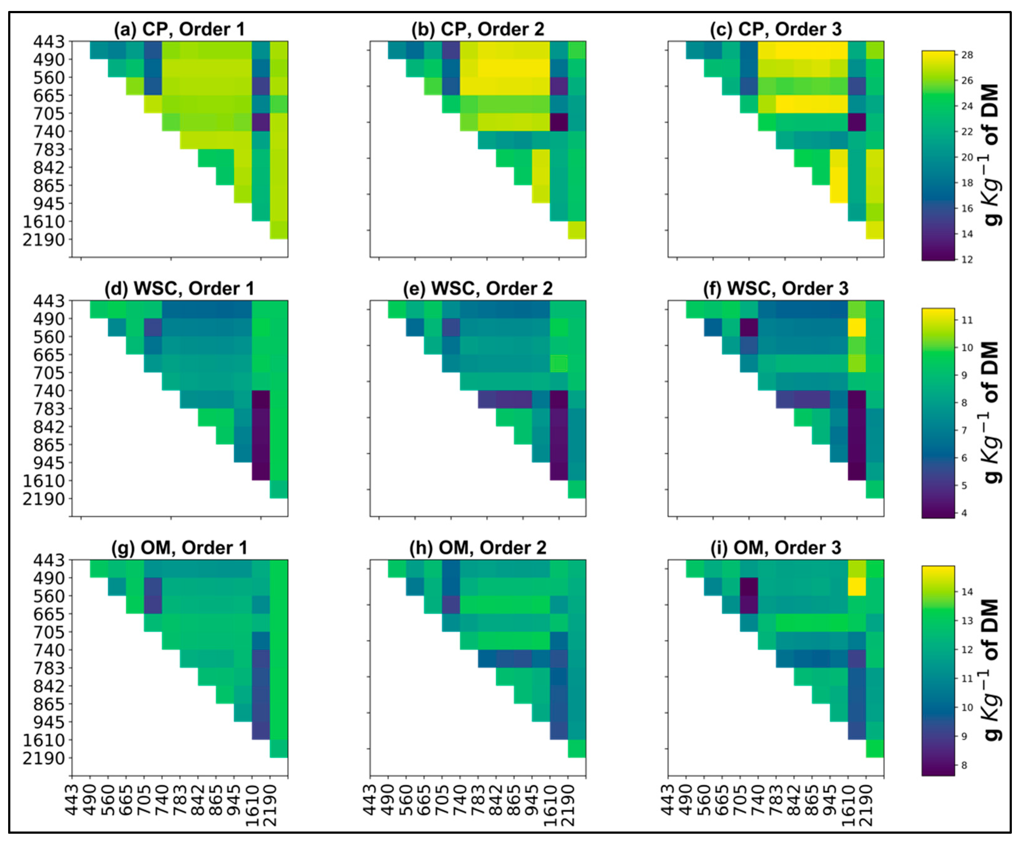 Agronomy 11 01661 g003