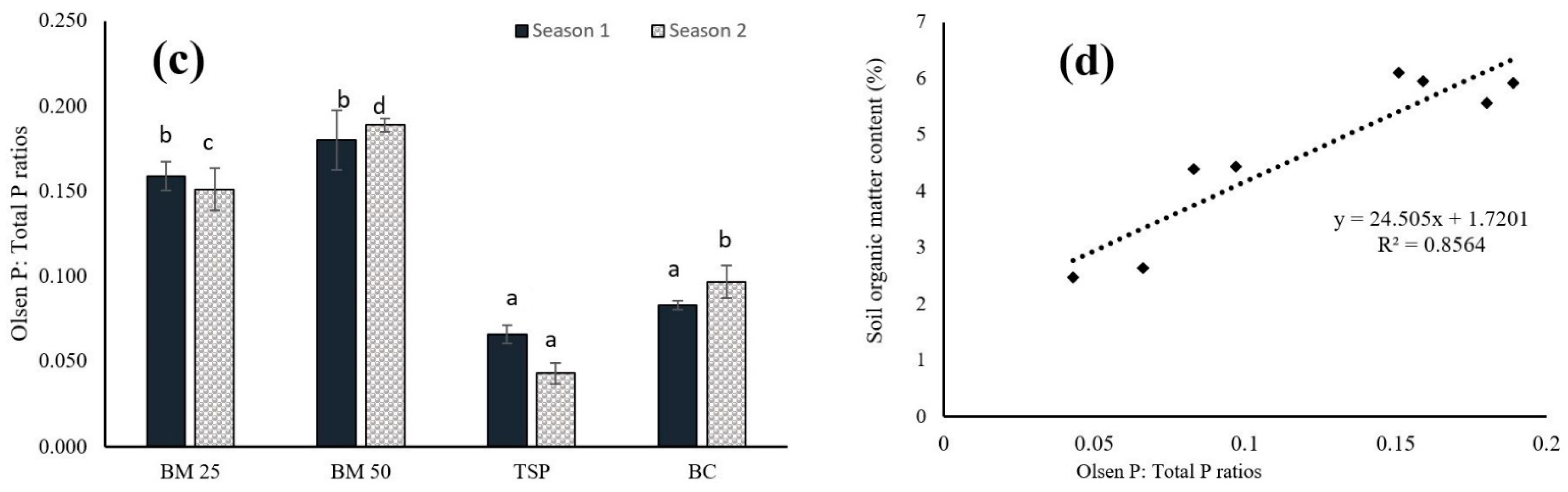 Agronomy 11 01664 g001b