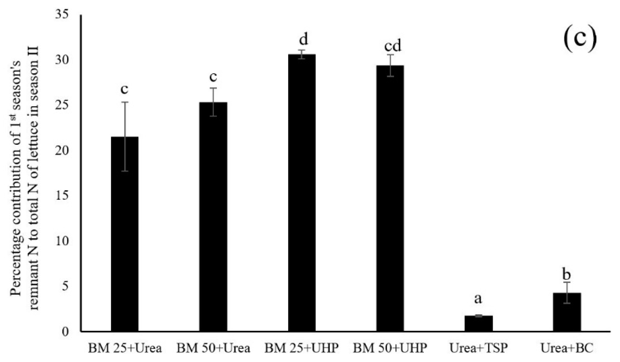 Agronomy 11 01664 g002b