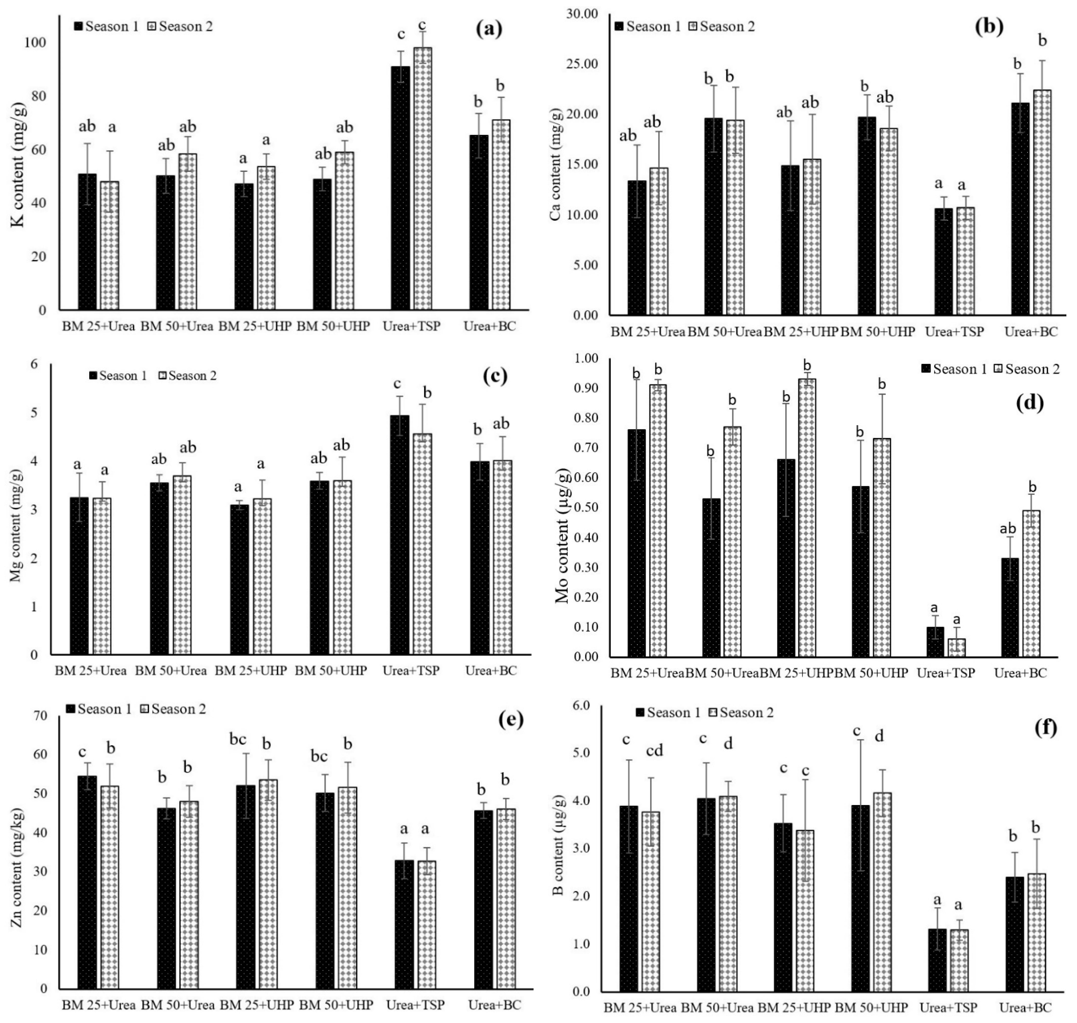 Agronomy 11 01664 g003