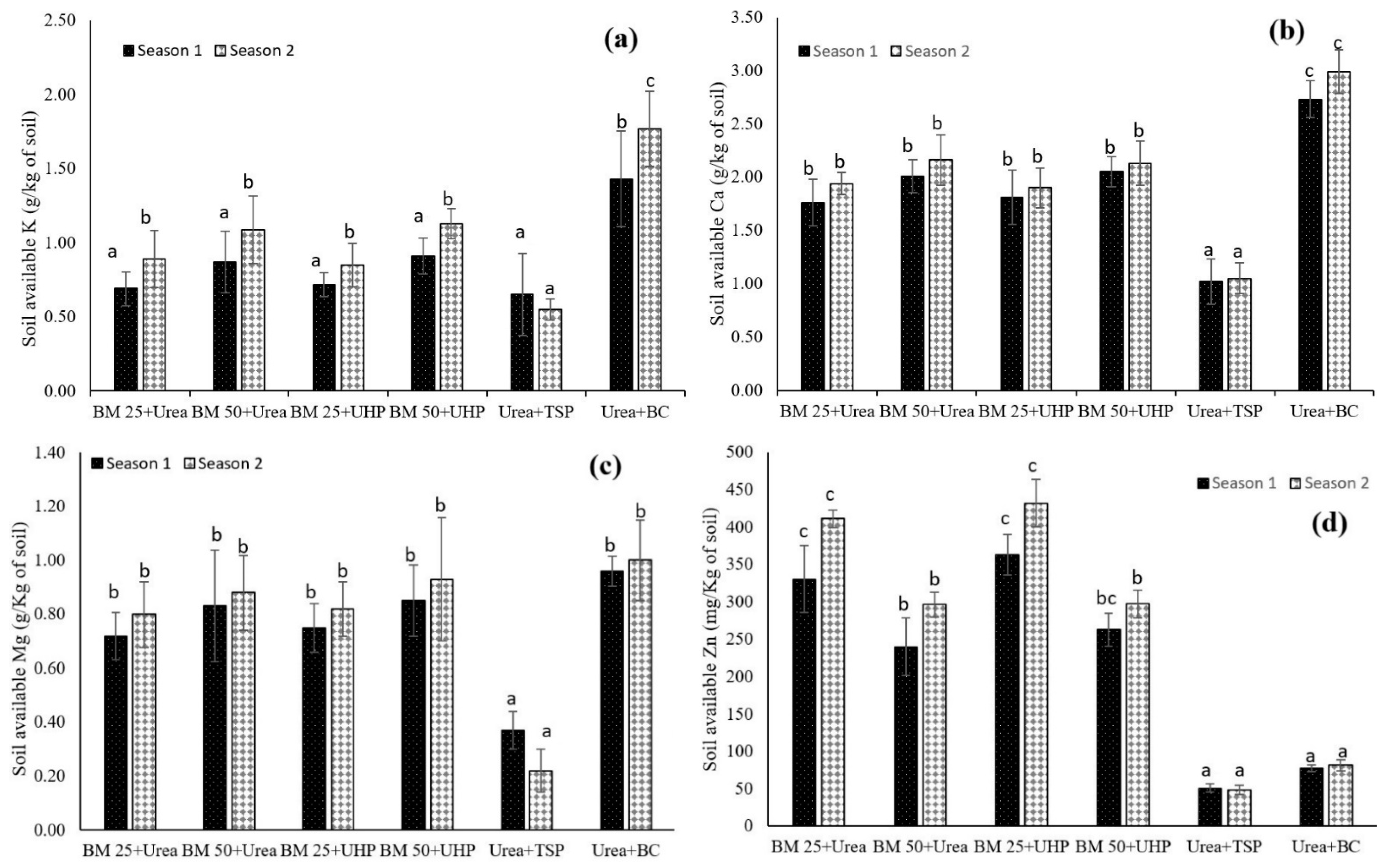 Agronomy 11 01664 g004a