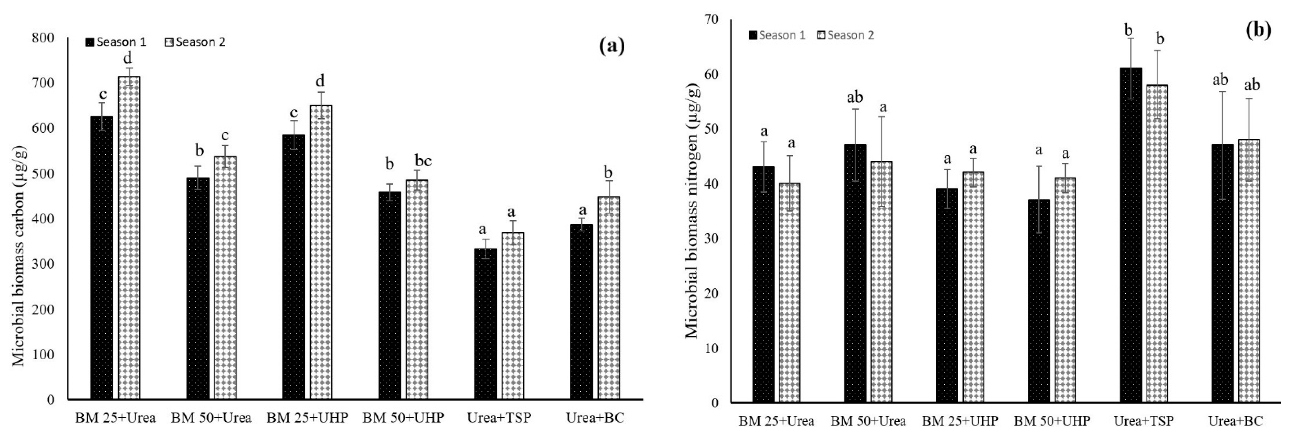 Agronomy 11 01664 g005a
