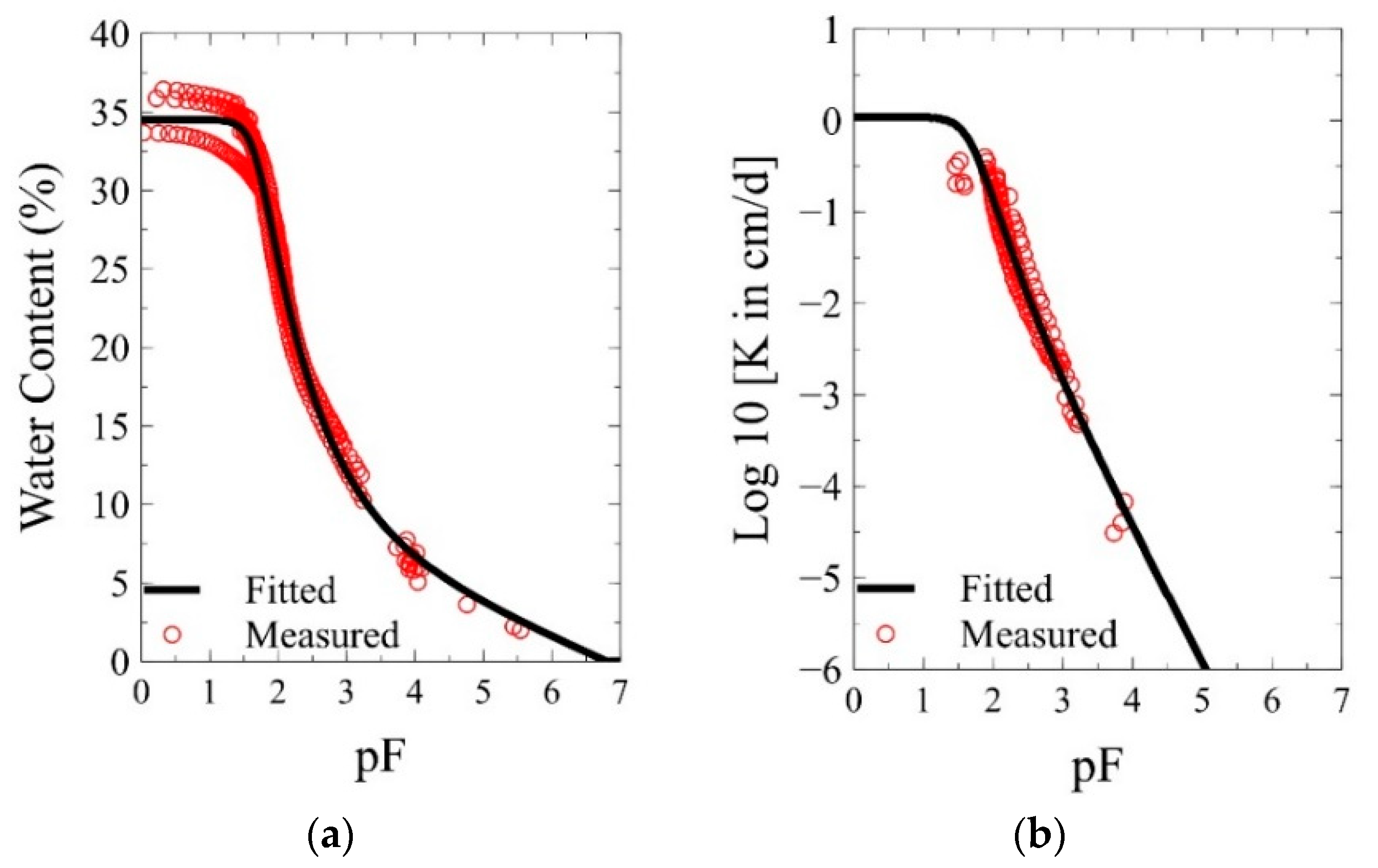 Agronomy 11 01666 g002