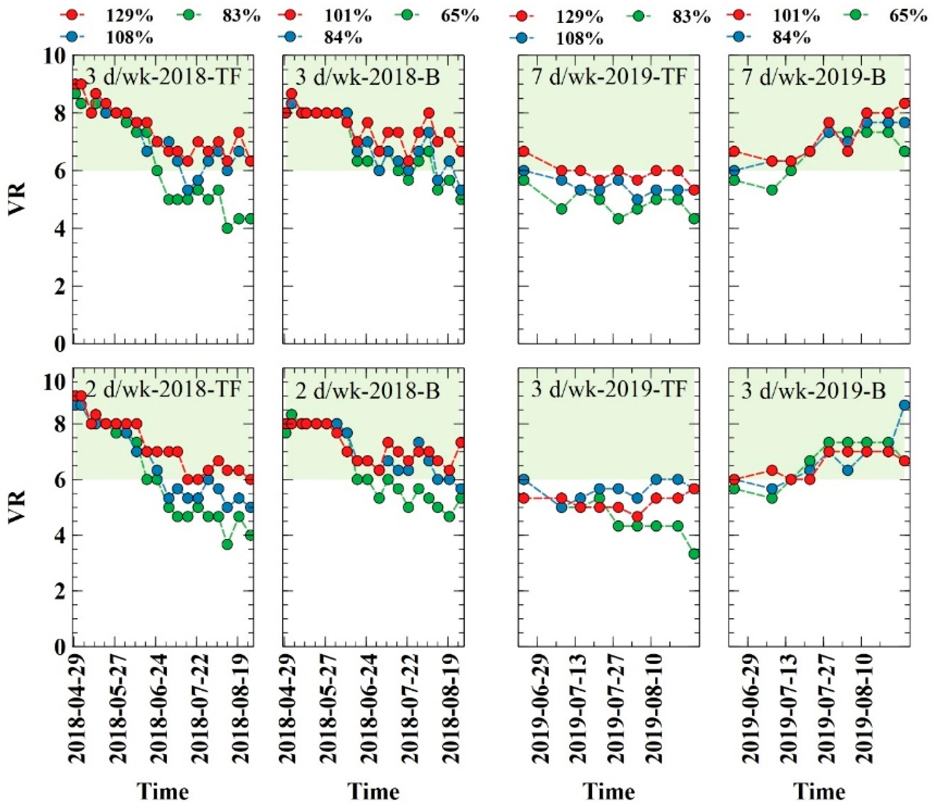 Agronomy 11 01666 g004
