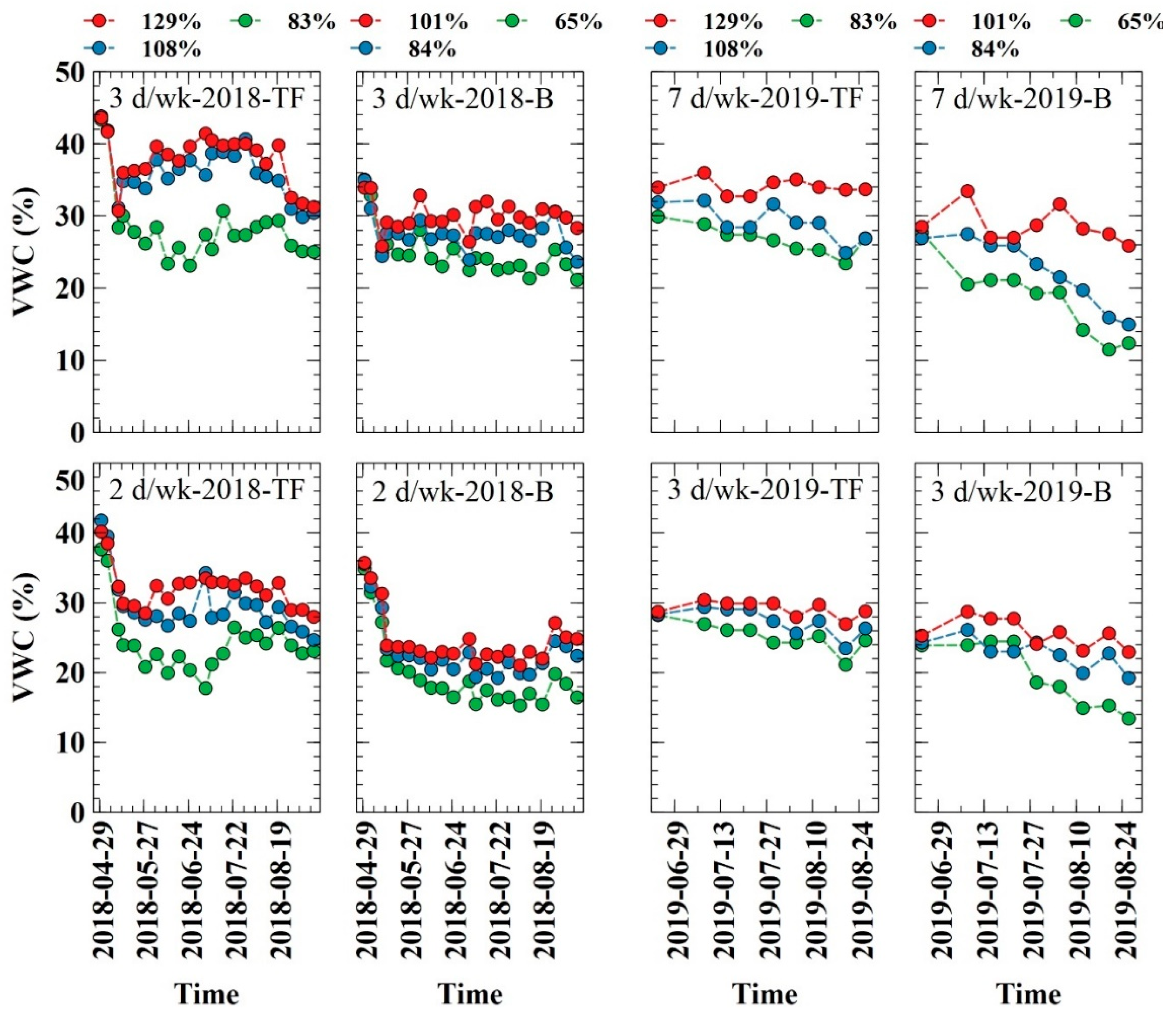 Agronomy 11 01666 g005
