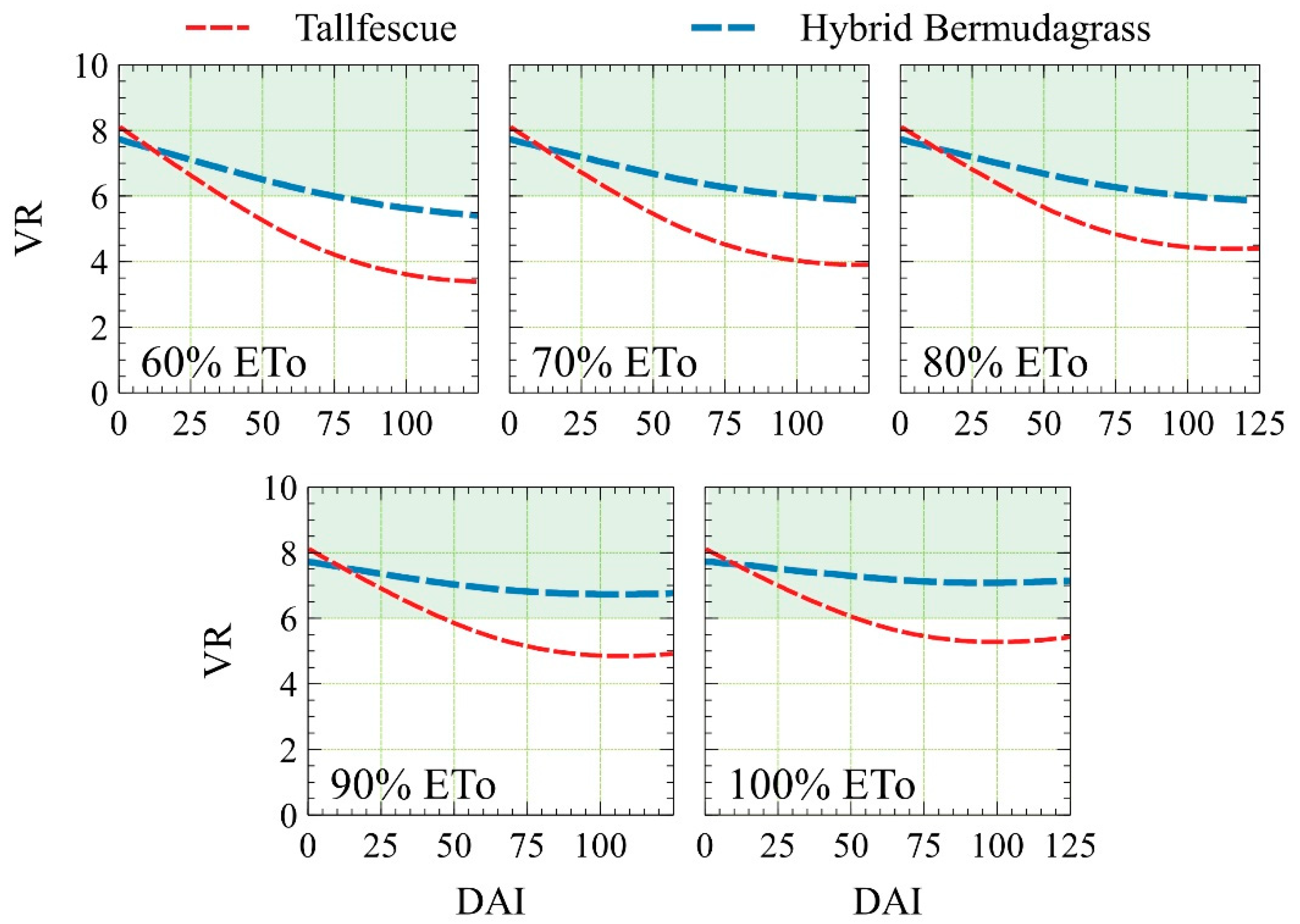 Agronomy 11 01666 g007