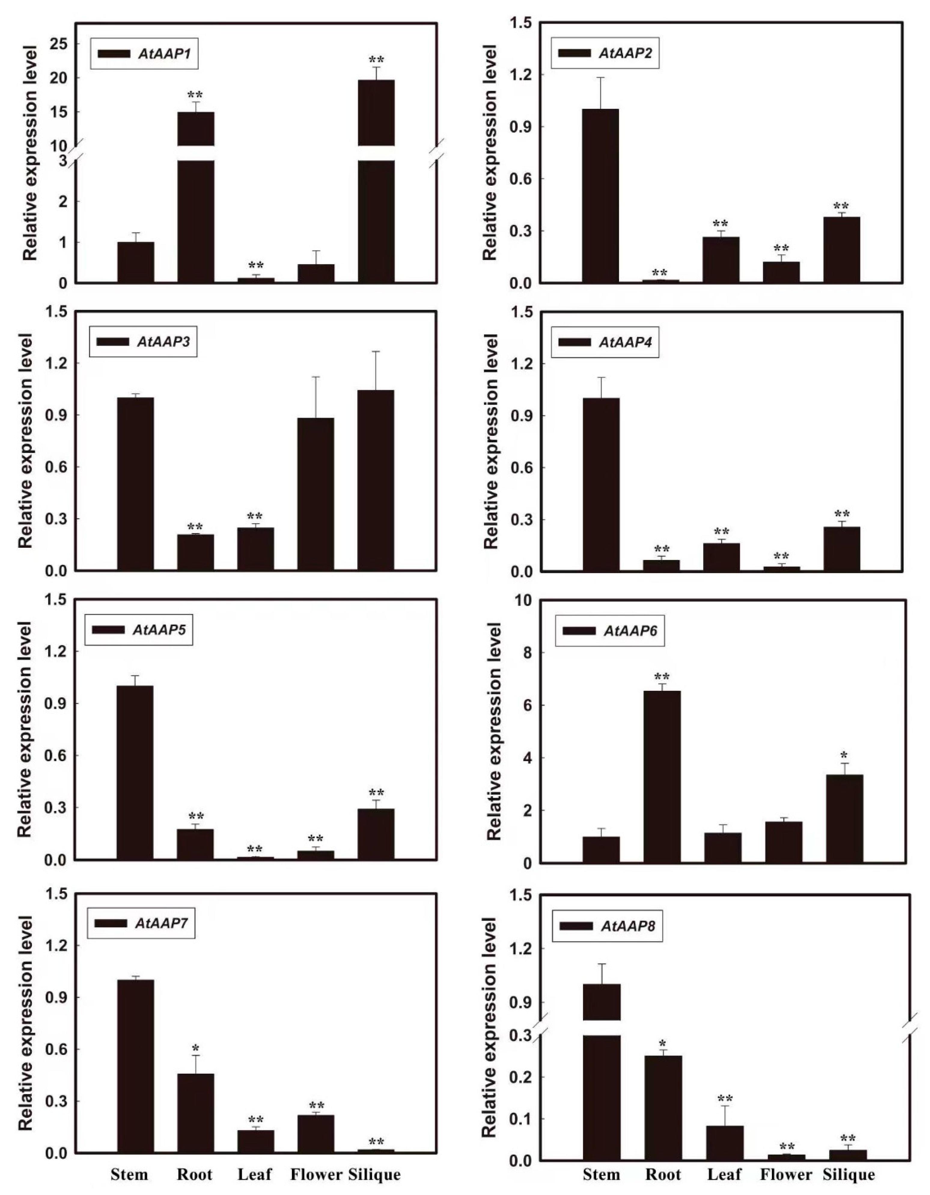 Agronomy 11 01668 g004 Agronomy 11 01668 g004