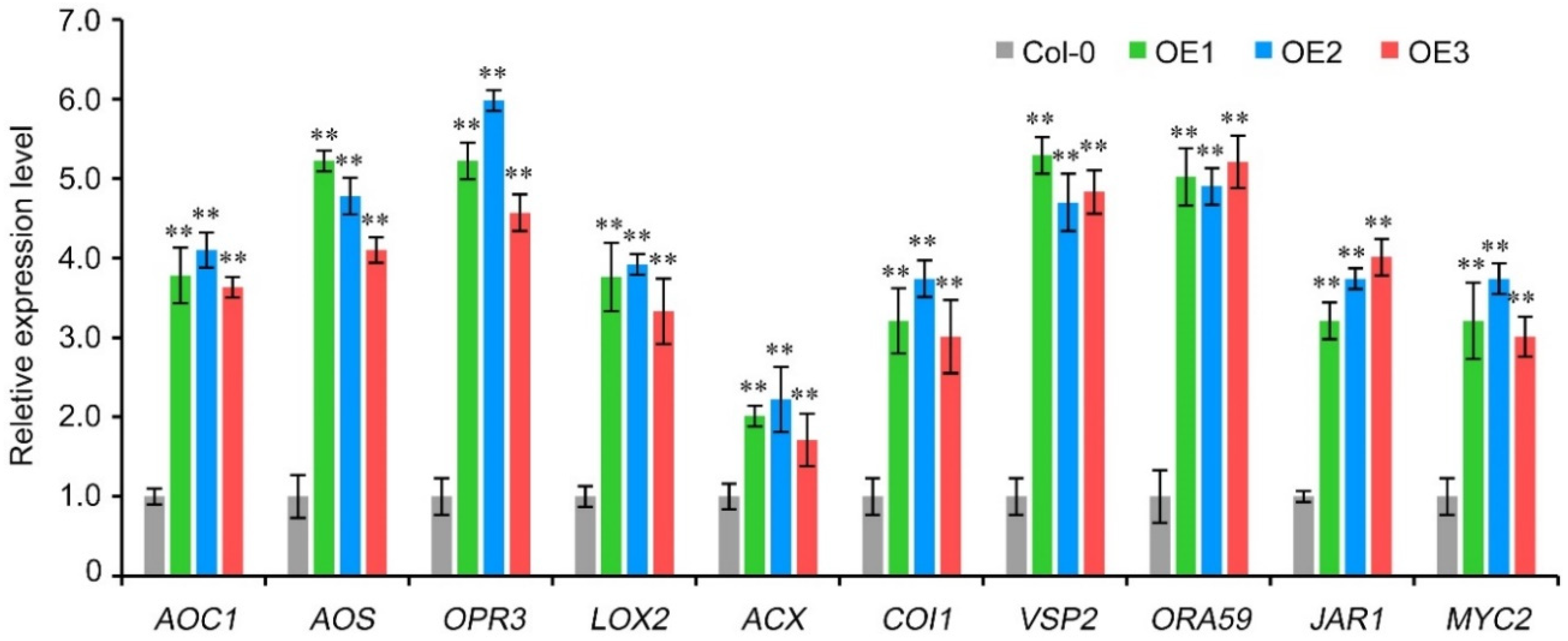 Agronomy 11 01672 g004