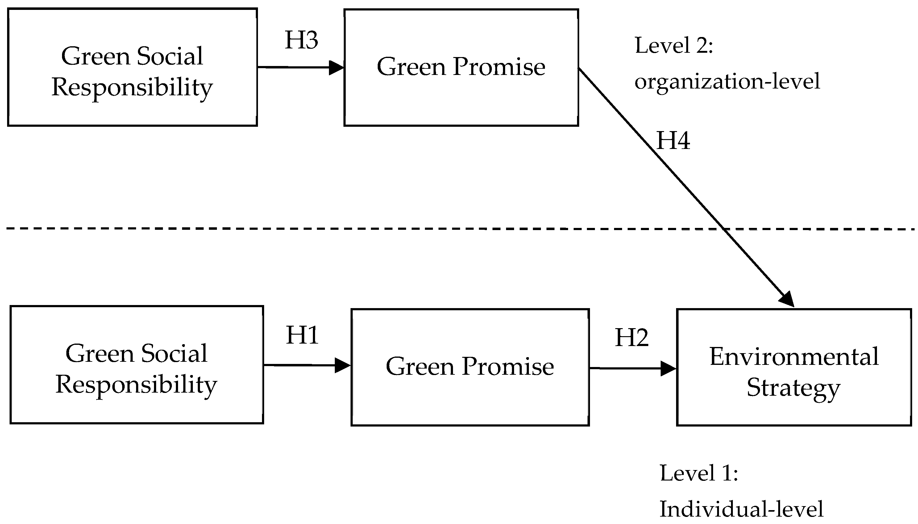 Agronomy 11 01673 g001 550