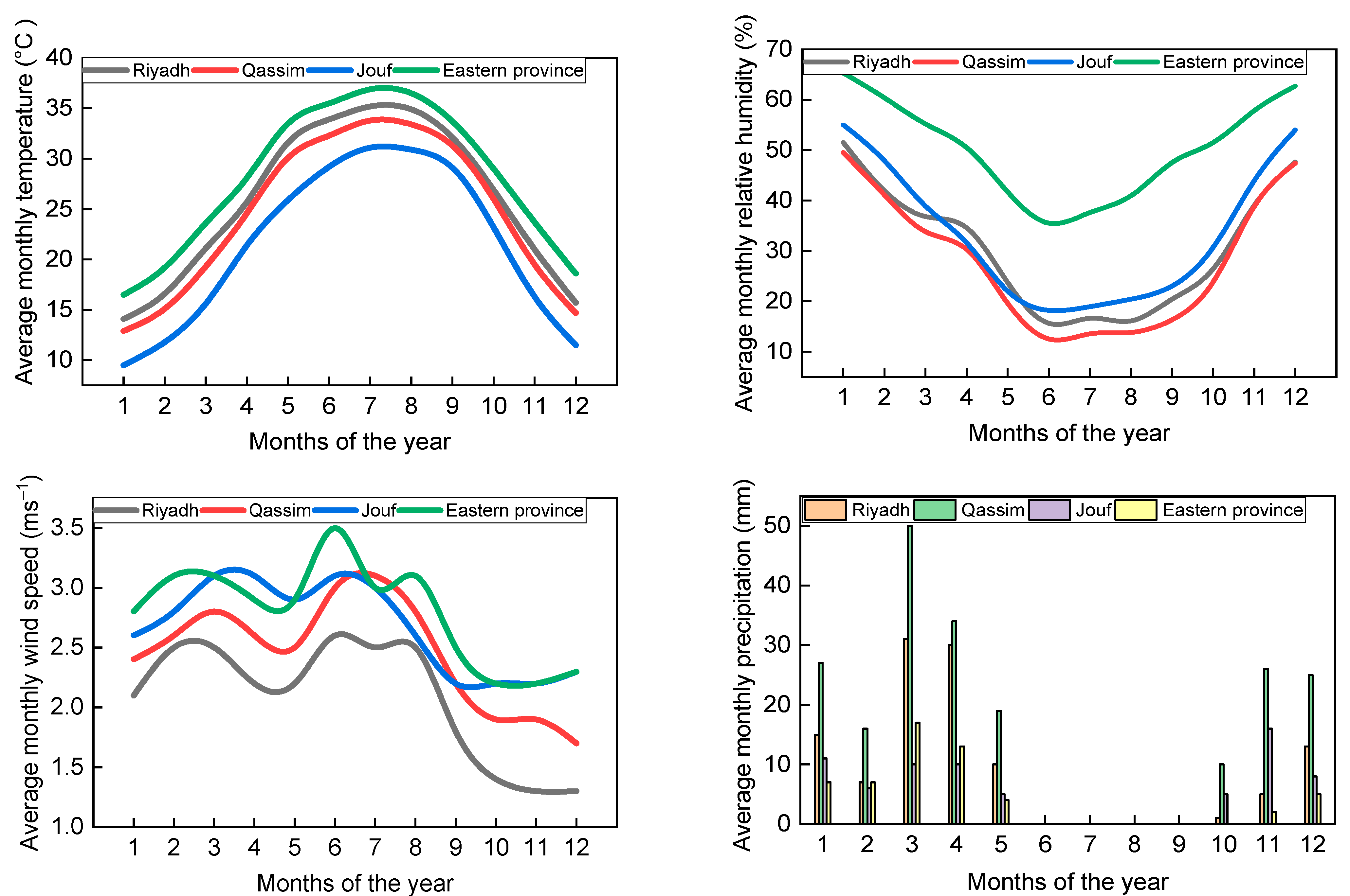 Agronomy 11 01675 g002