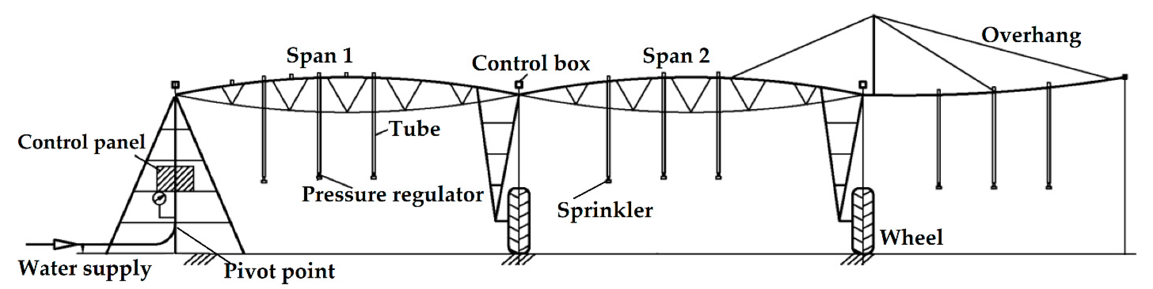 Agronomy 11 01675 g004