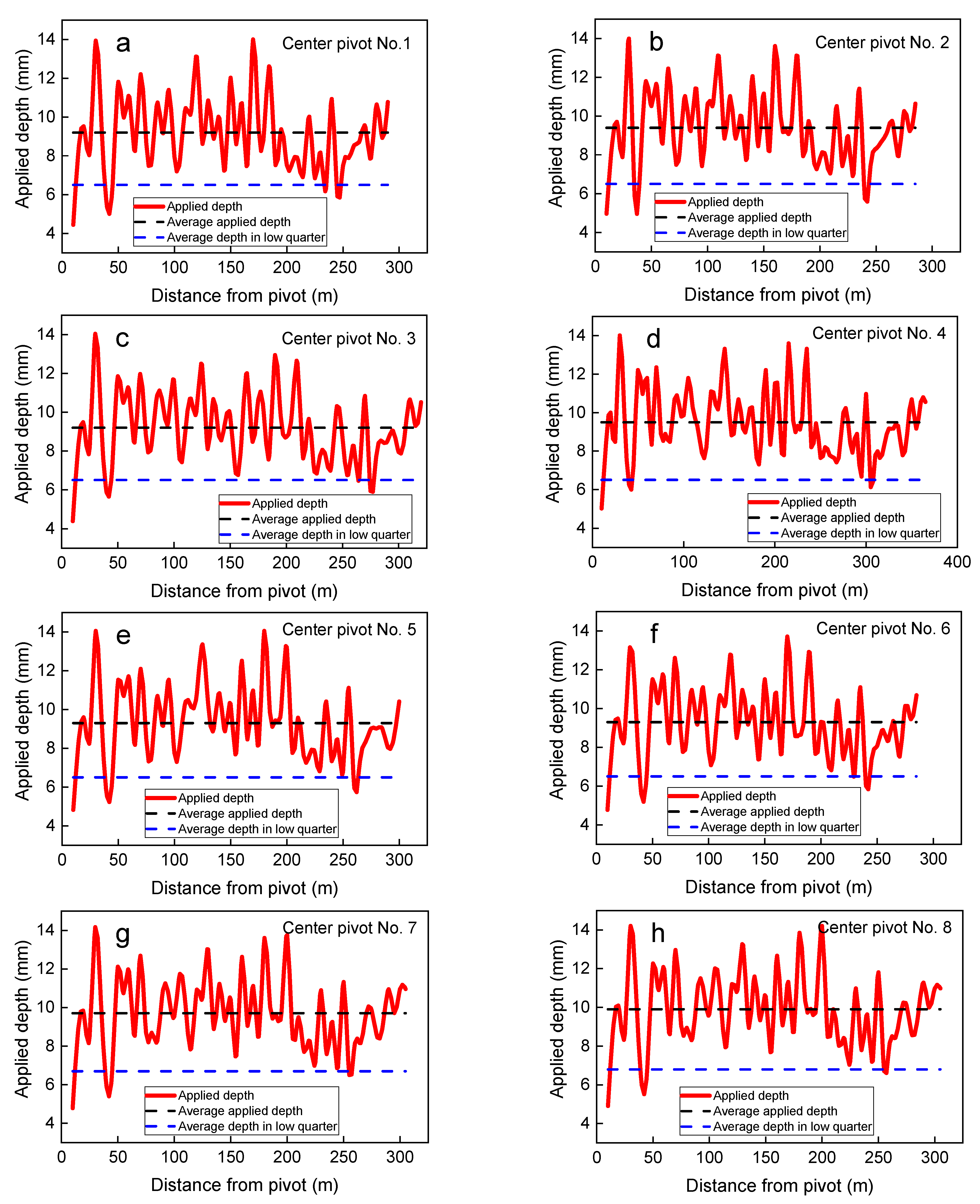 Agronomy 11 01675 g006